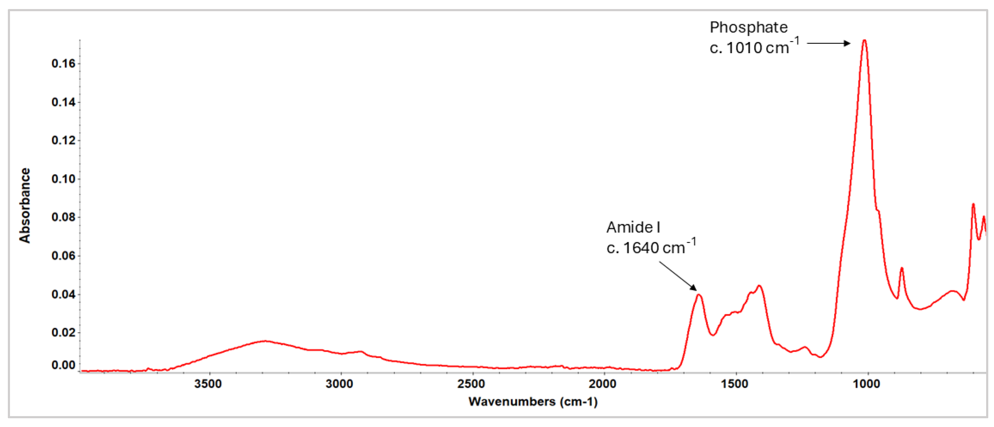 Preprints 171394 g010