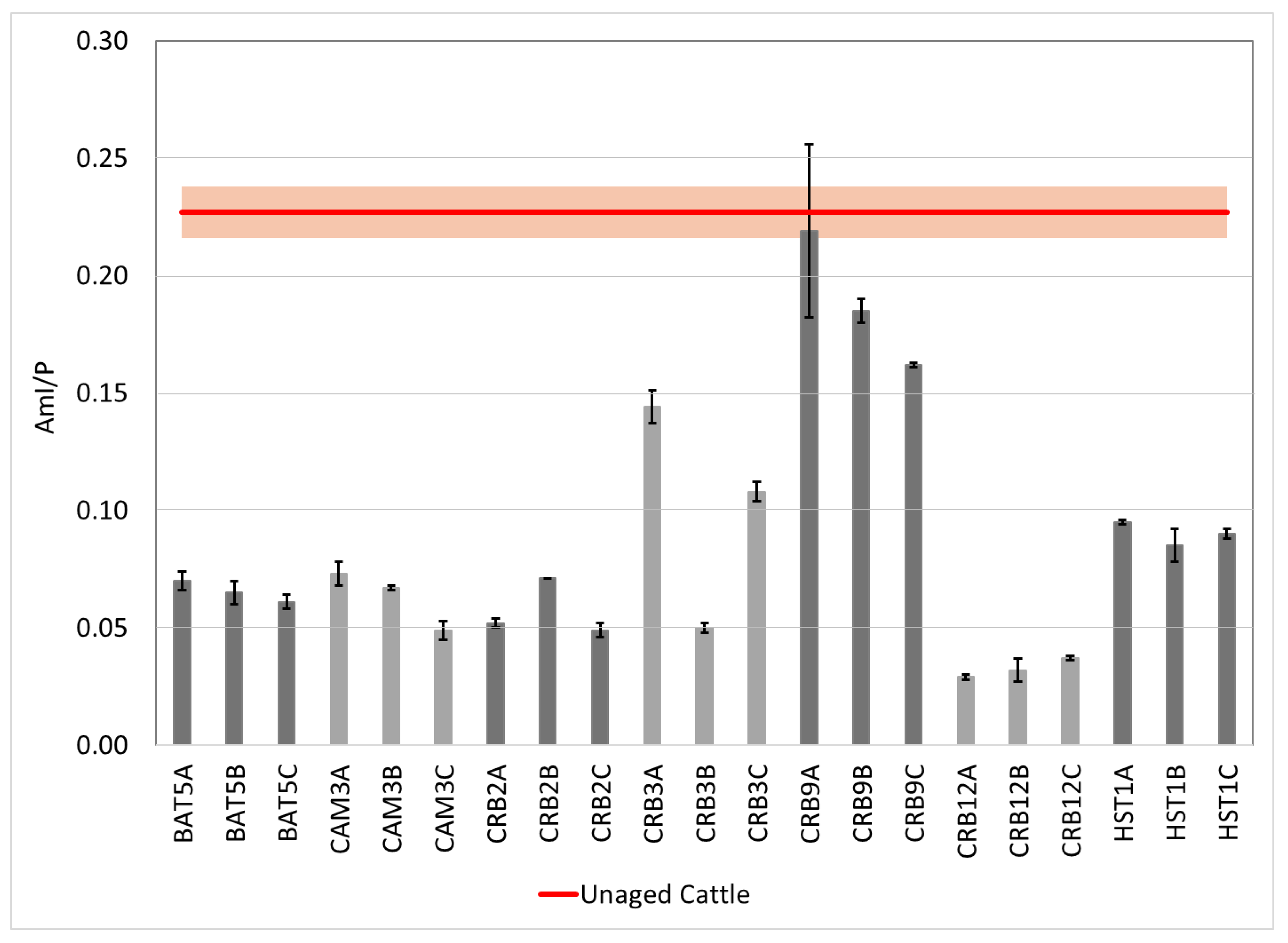 Preprints 171394 g011