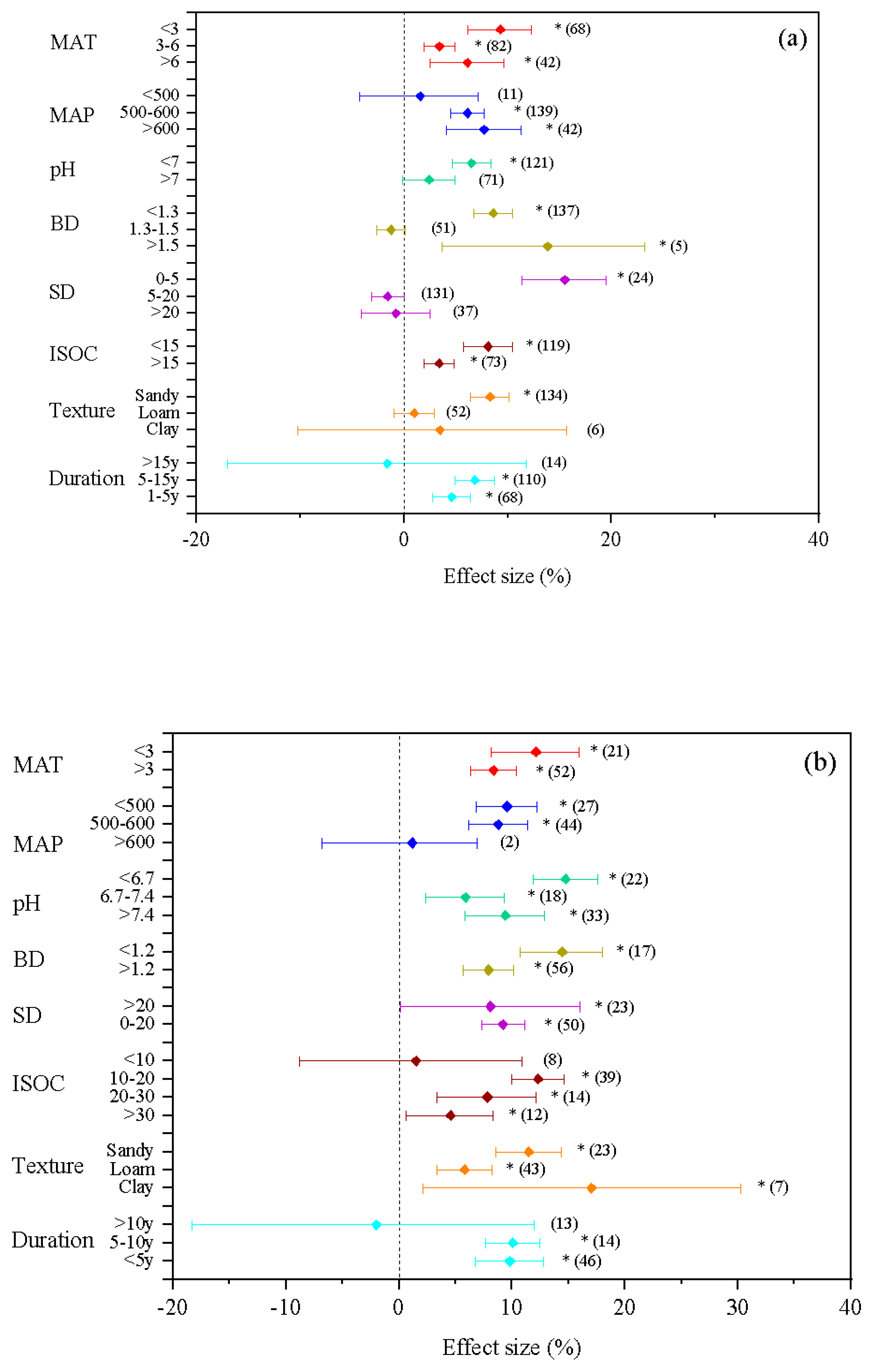 Preprints 172197 g001a