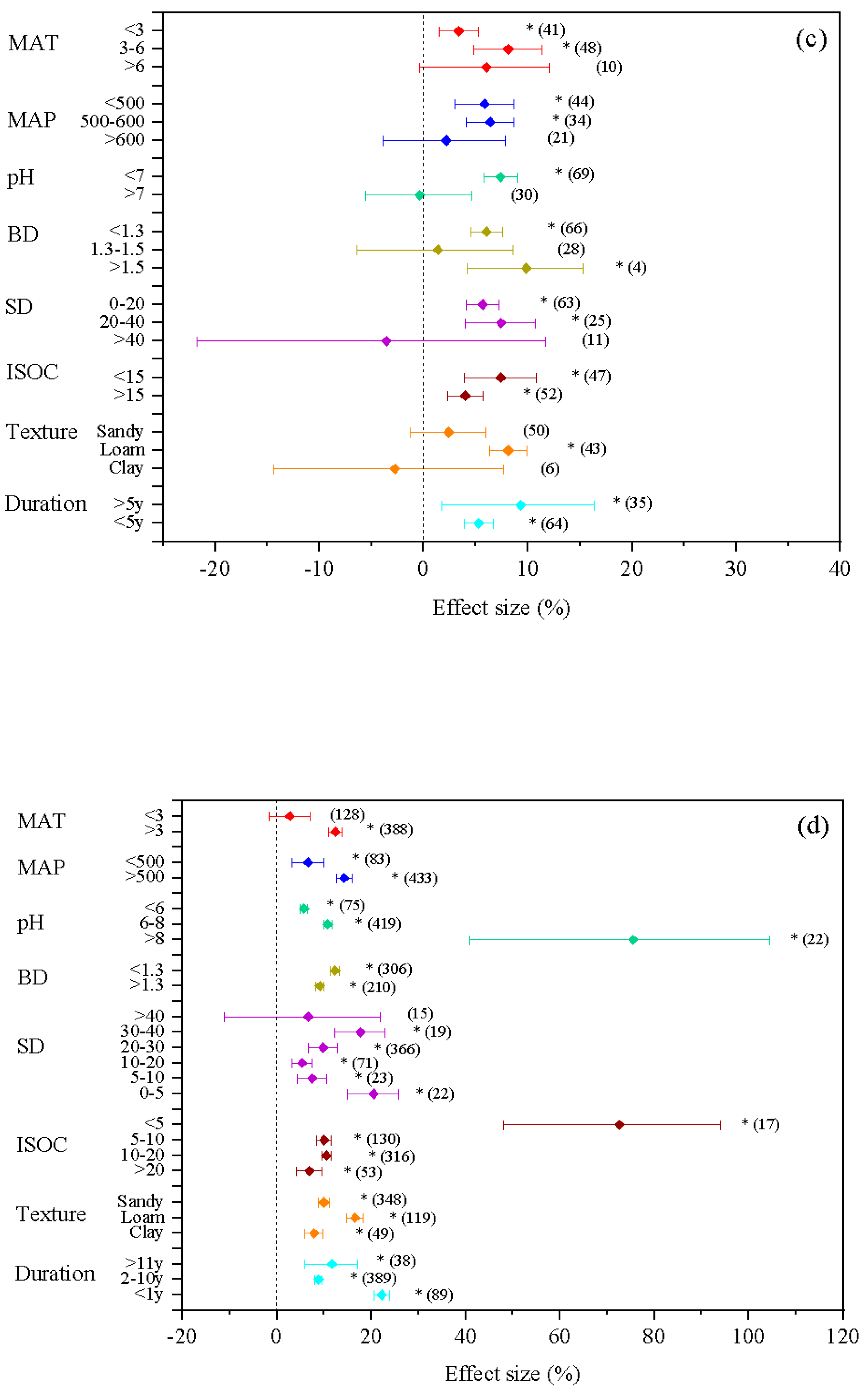 Preprints 172197 g001b