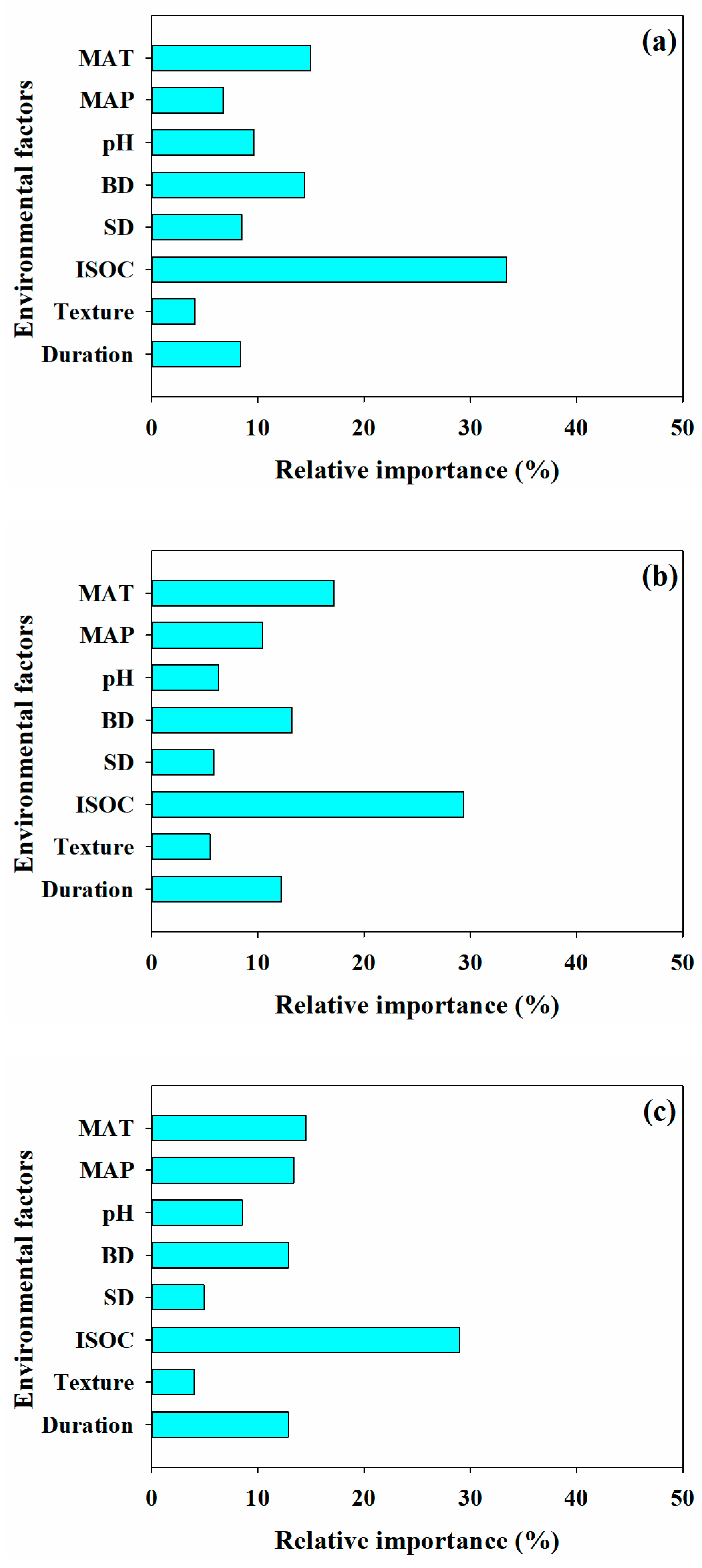 Preprints 172197 g003a