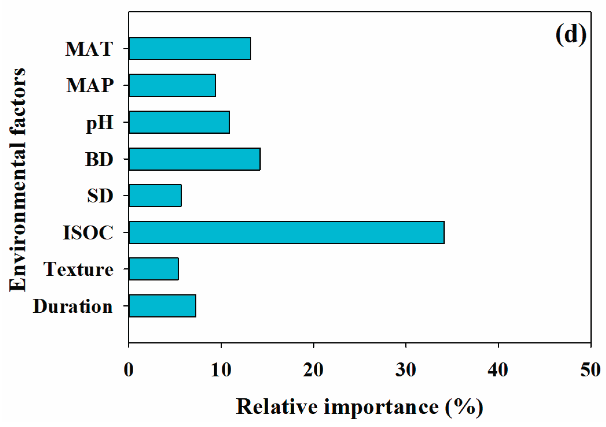 Preprints 172197 g003b