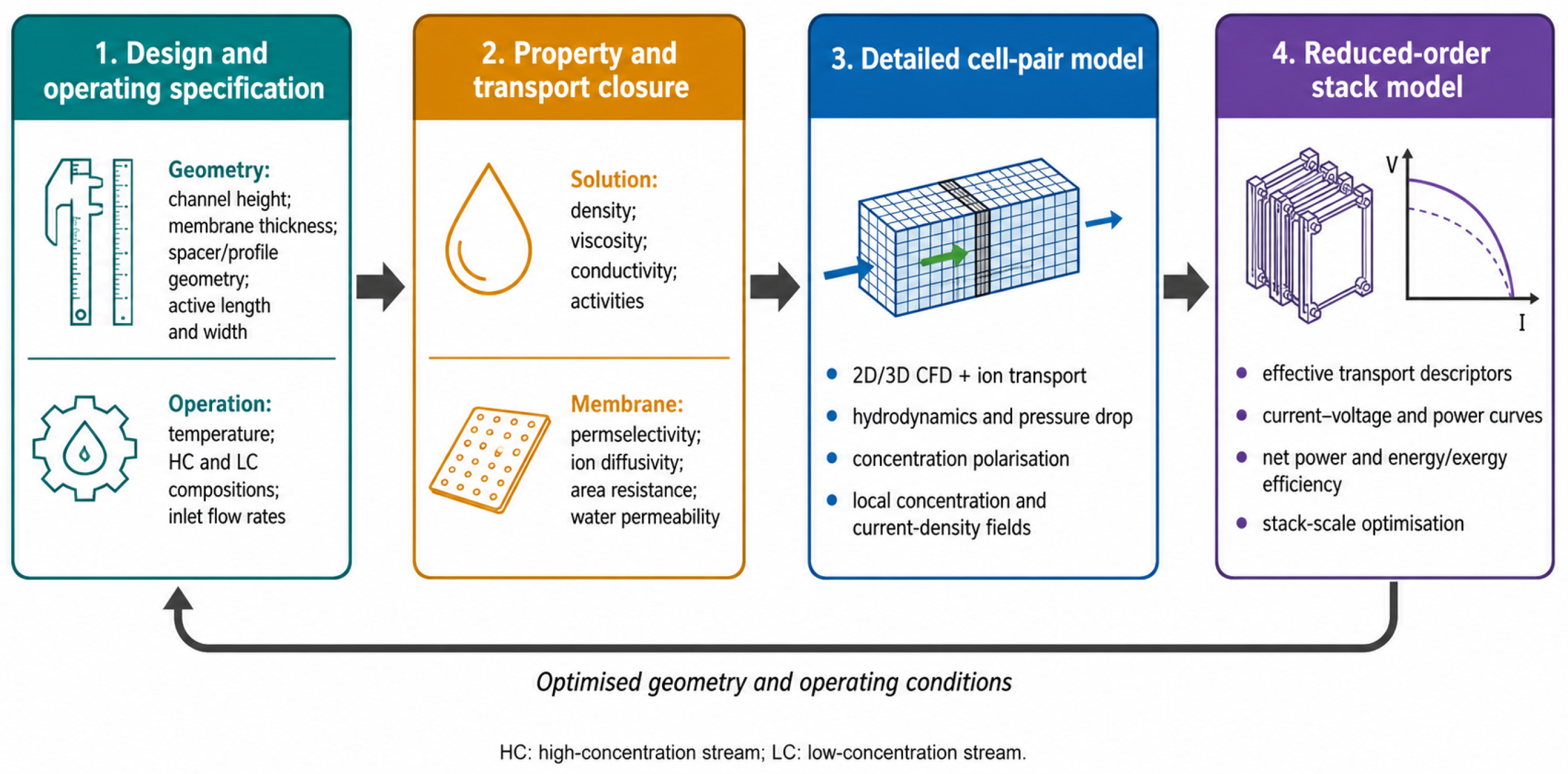 Preprints 233098 g002 Preprints 233098 g002