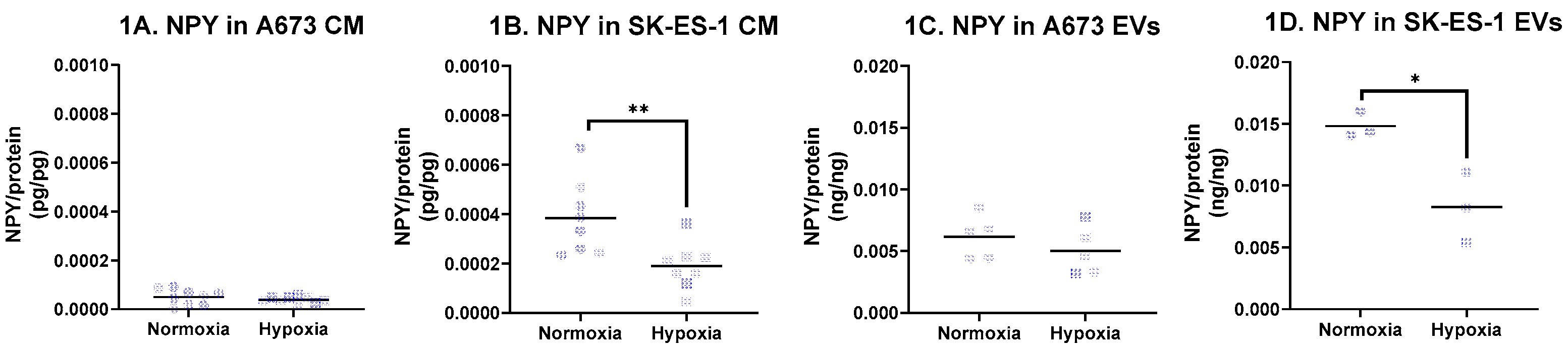 Preprints 195452 g001
