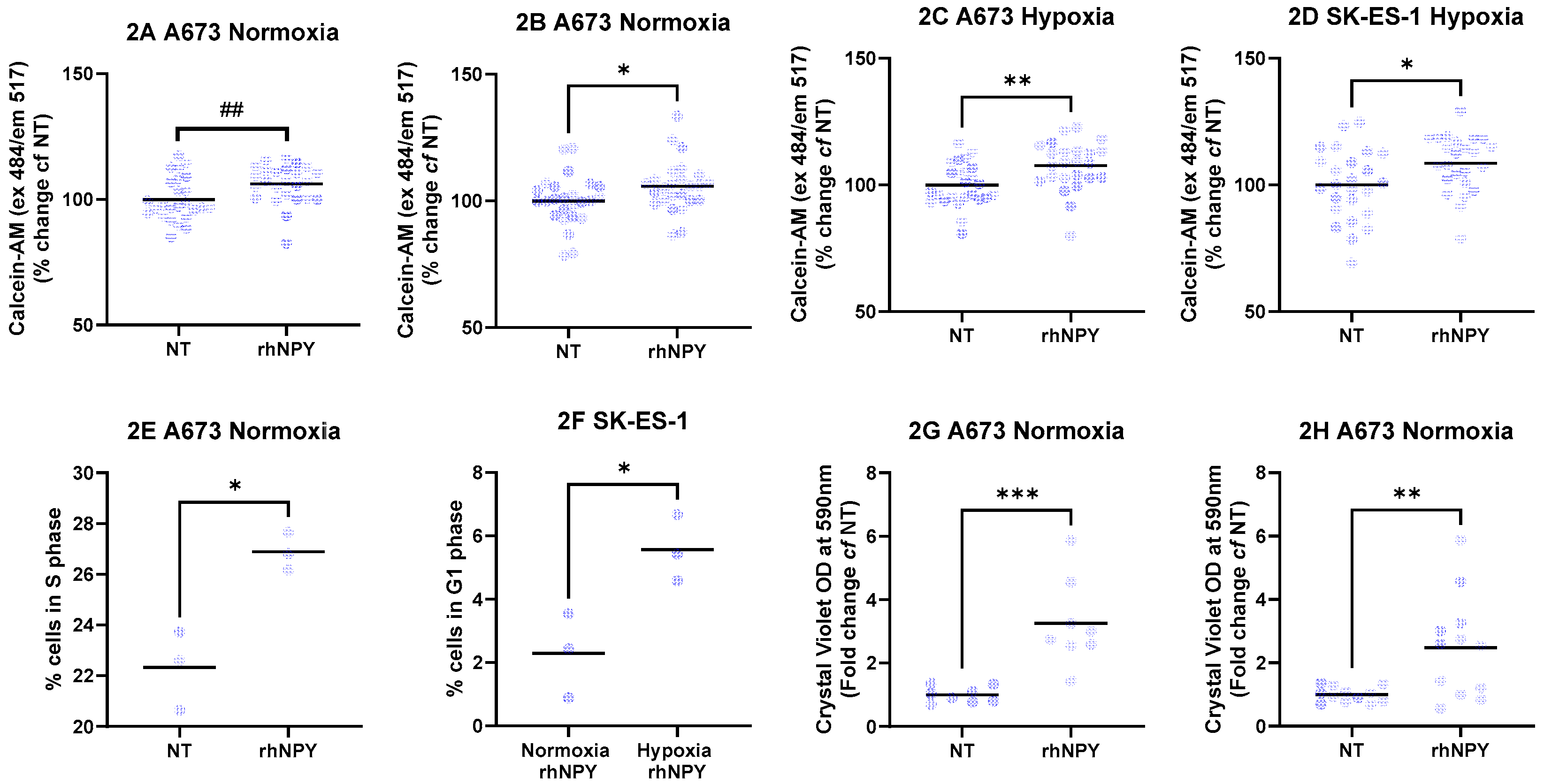 Preprints 195452 g002