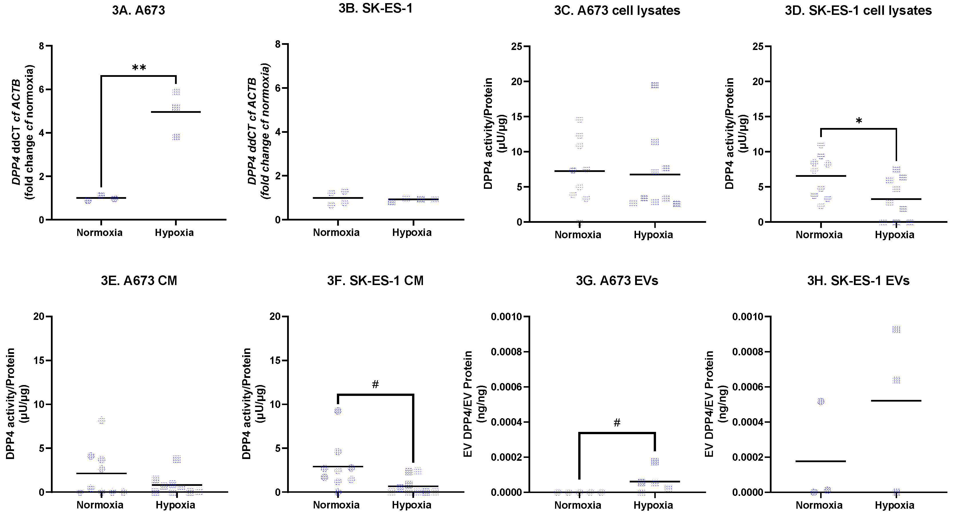 Preprints 195452 g003