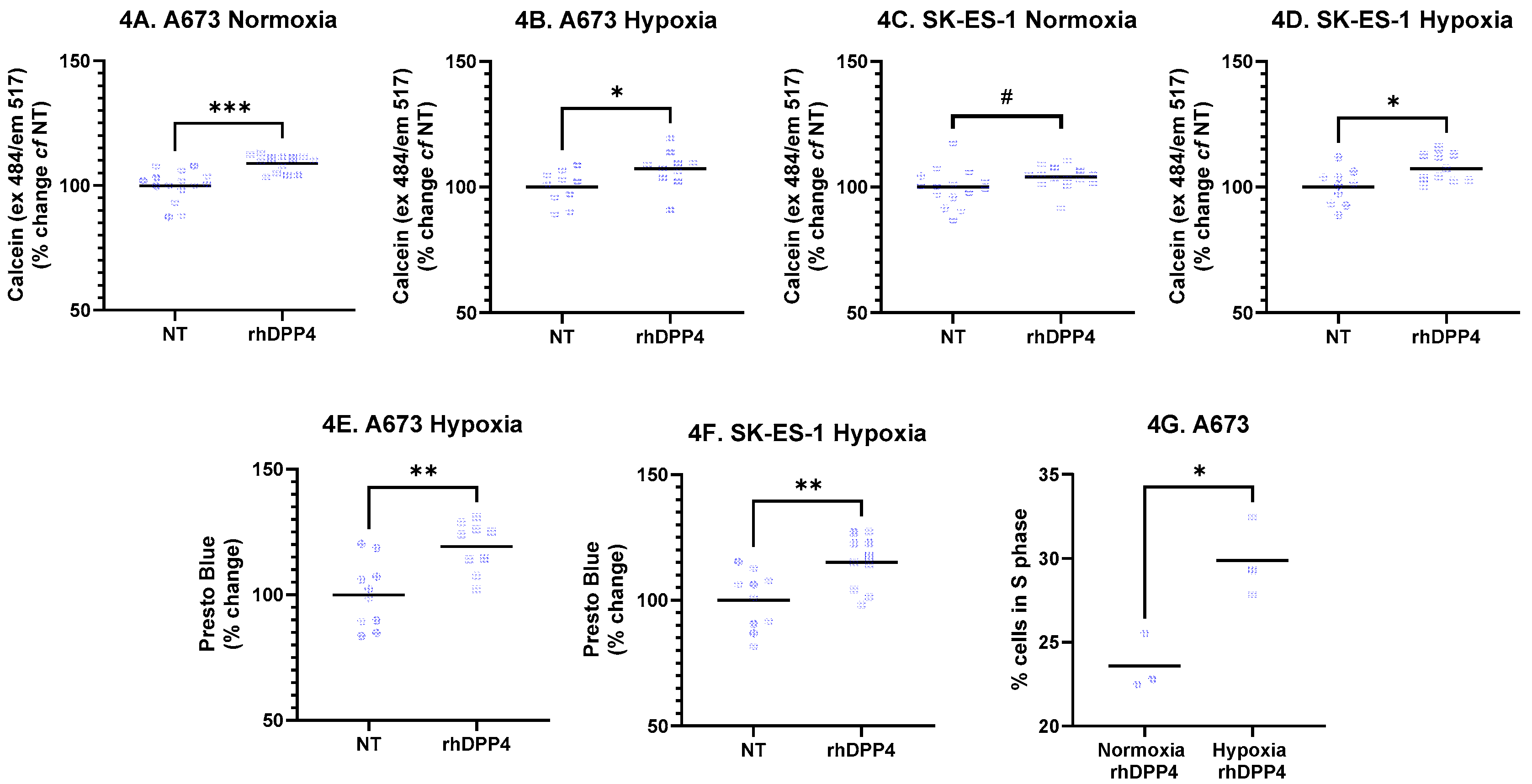 Preprints 195452 g004