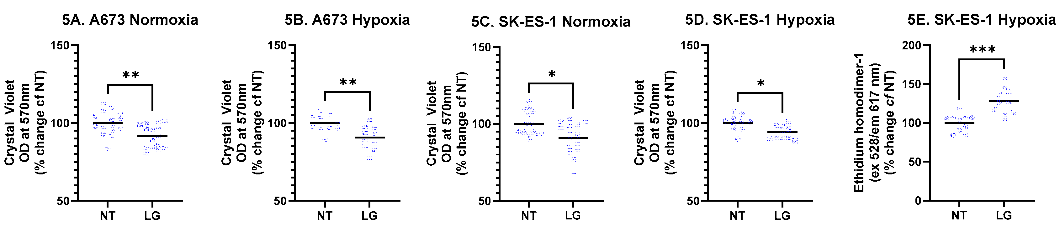 Preprints 195452 g005