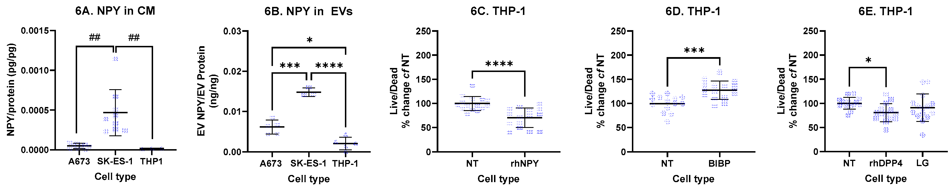 Preprints 195452 g006