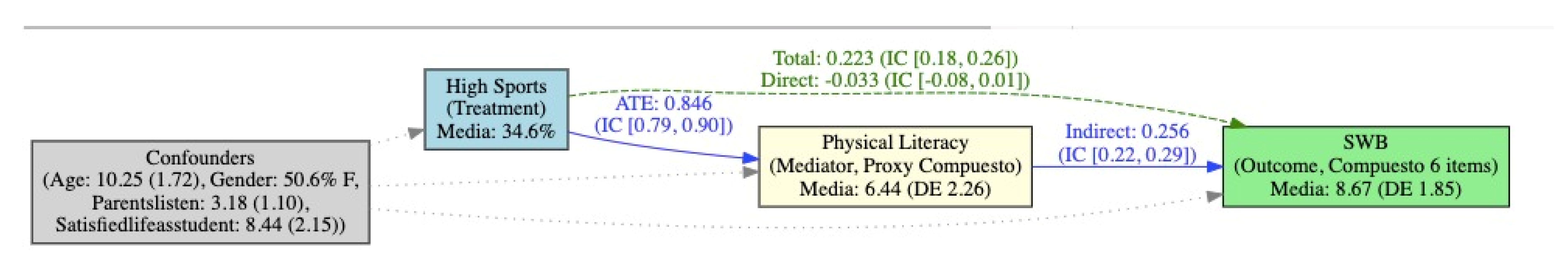 Preprints 175409 g001