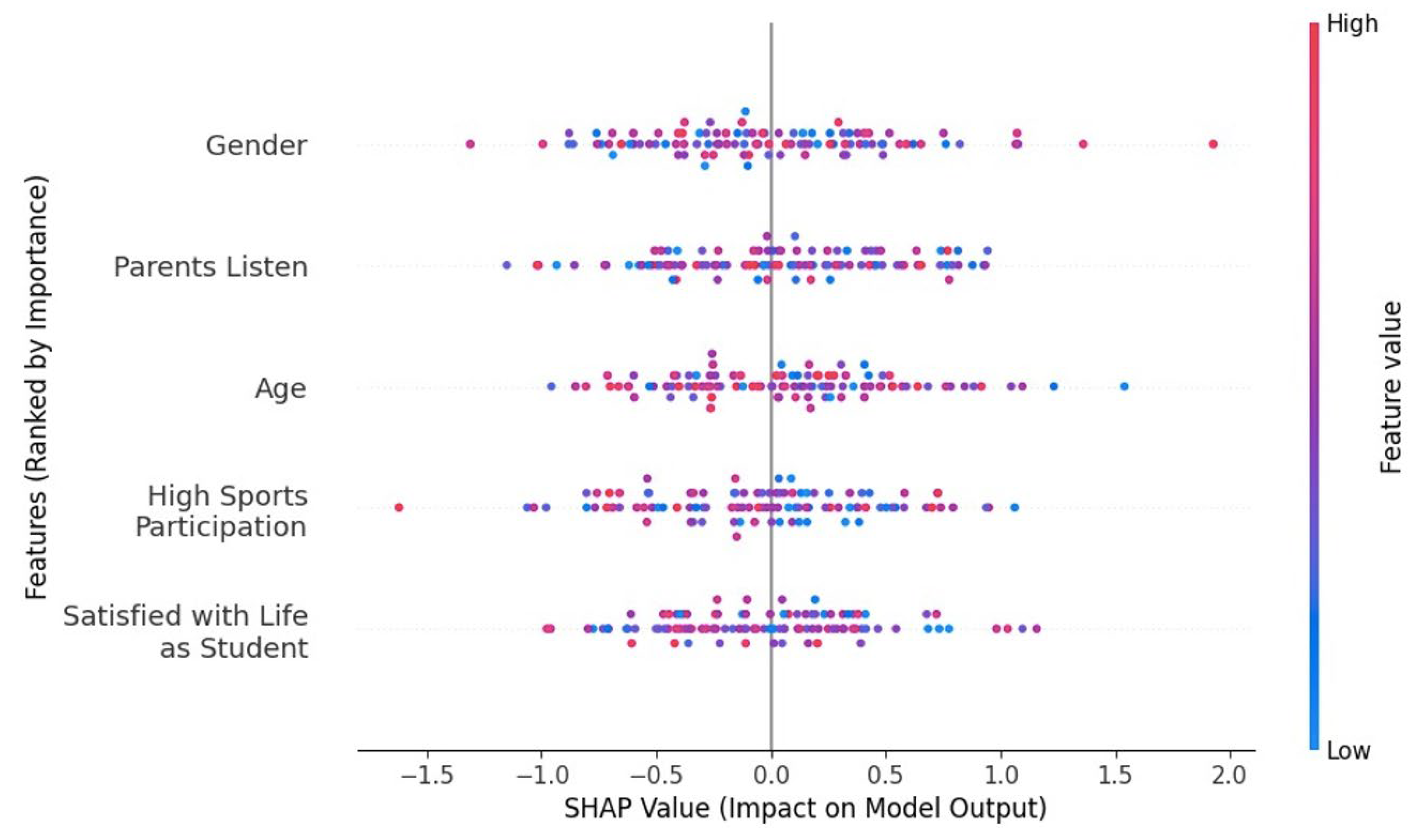 Preprints 175409 g002