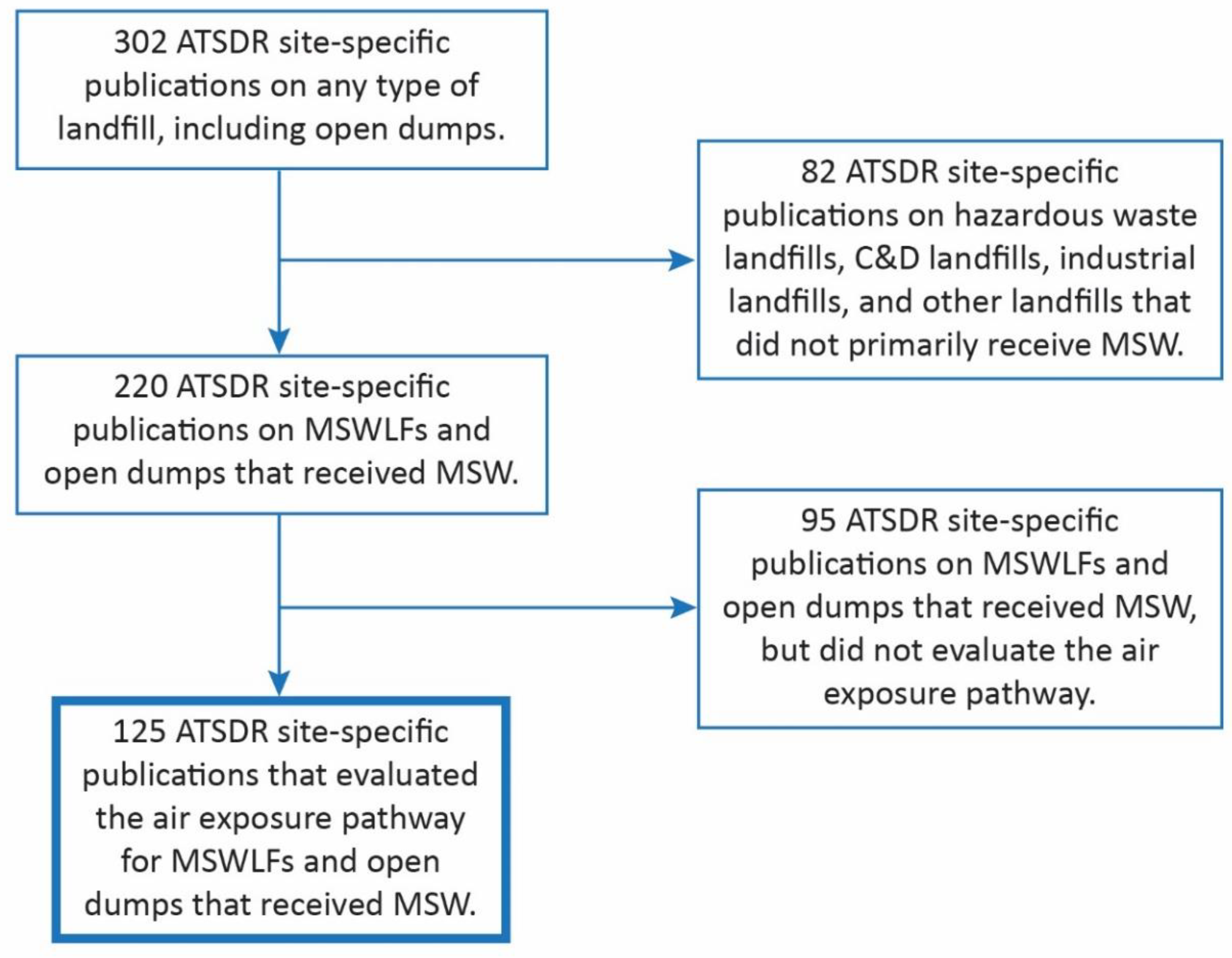 Preprints 174355 g001
