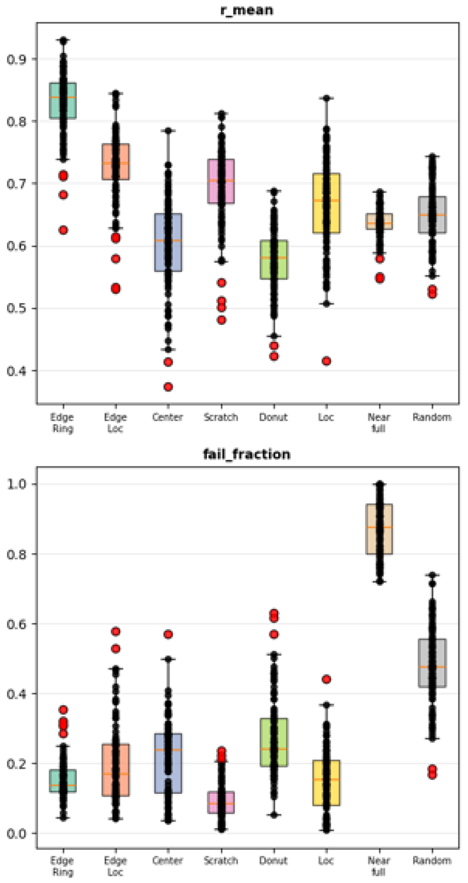 Preprints 203544 i001