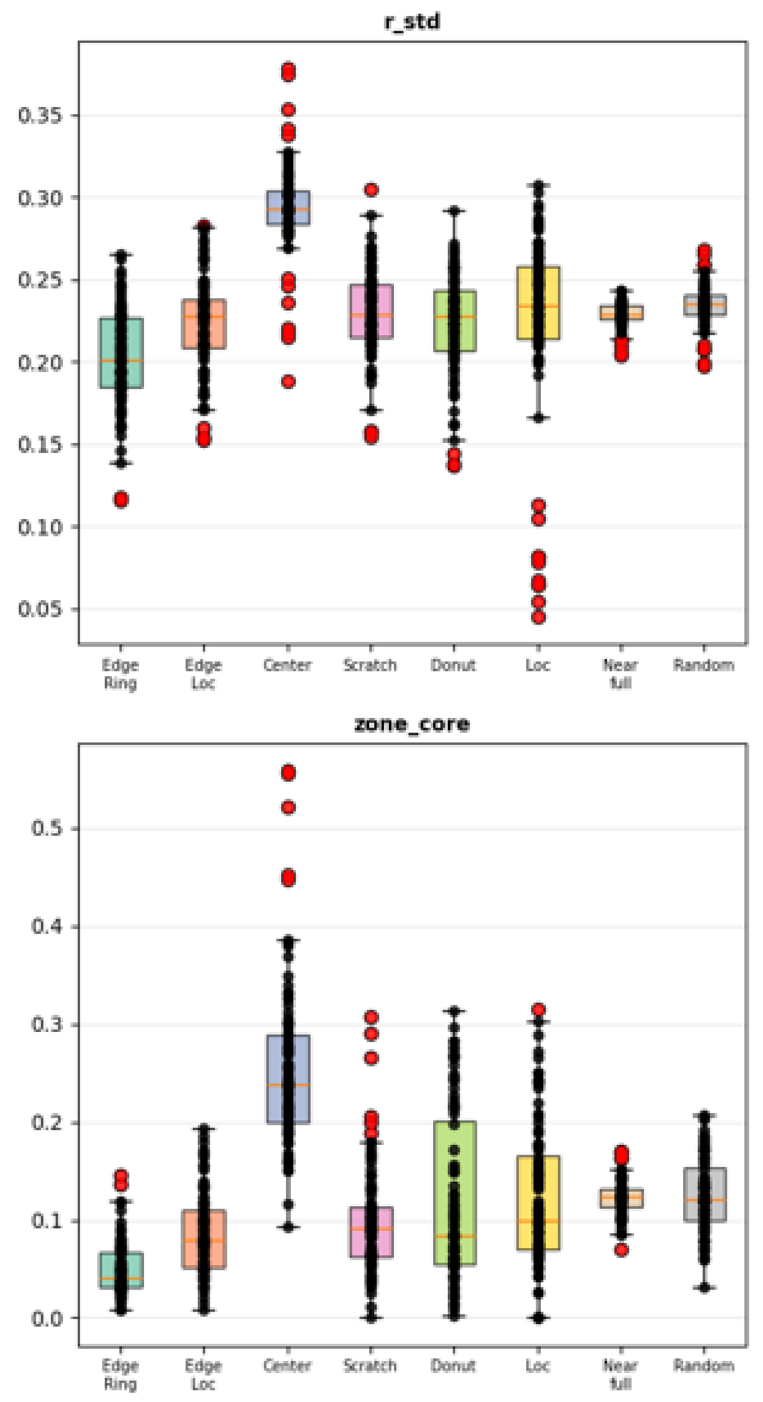 Preprints 203544 i002
