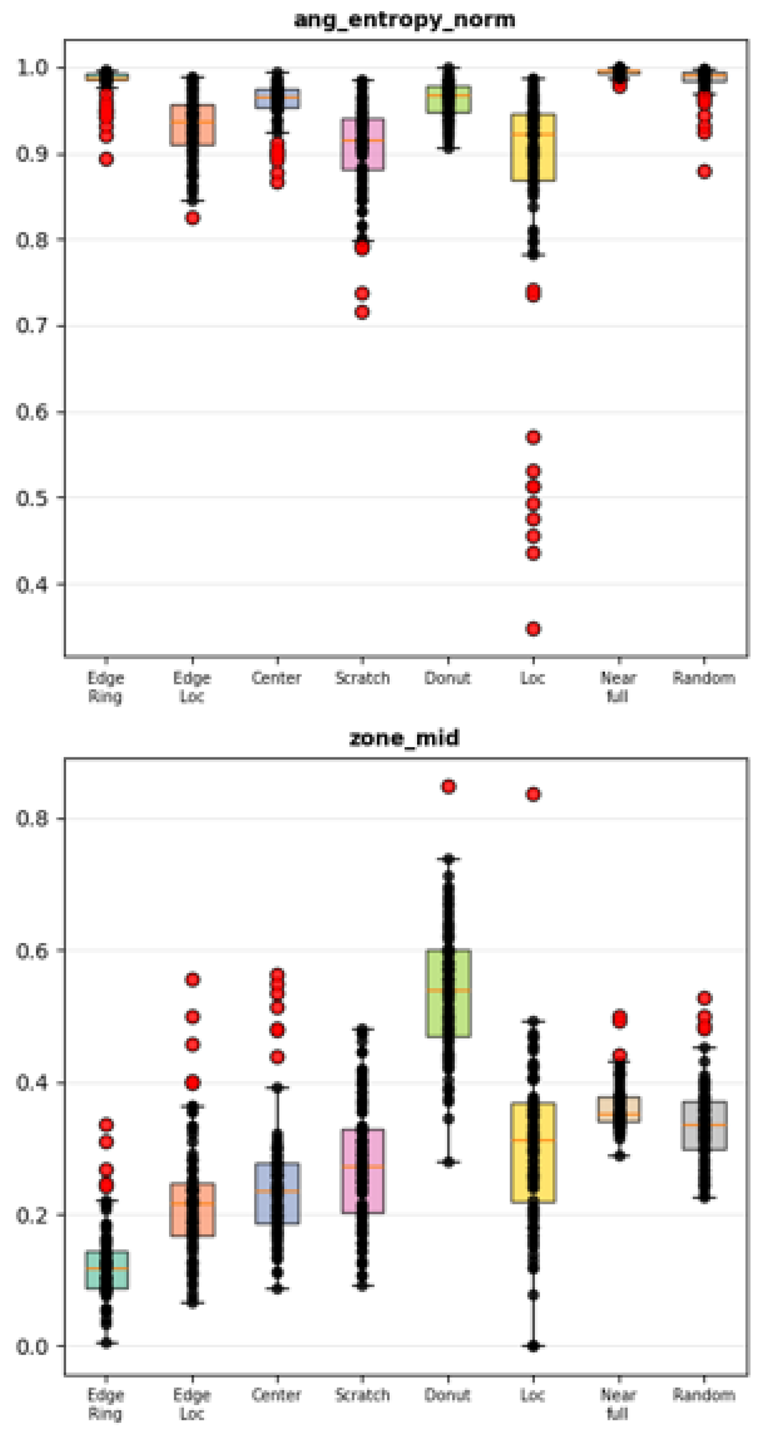 Preprints 203544 i003