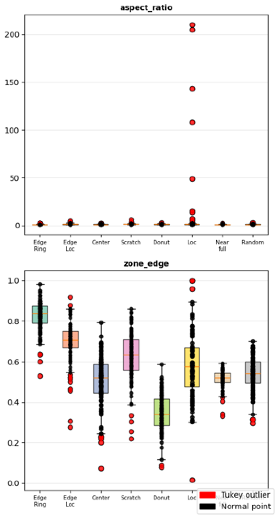 Preprints 203544 i004