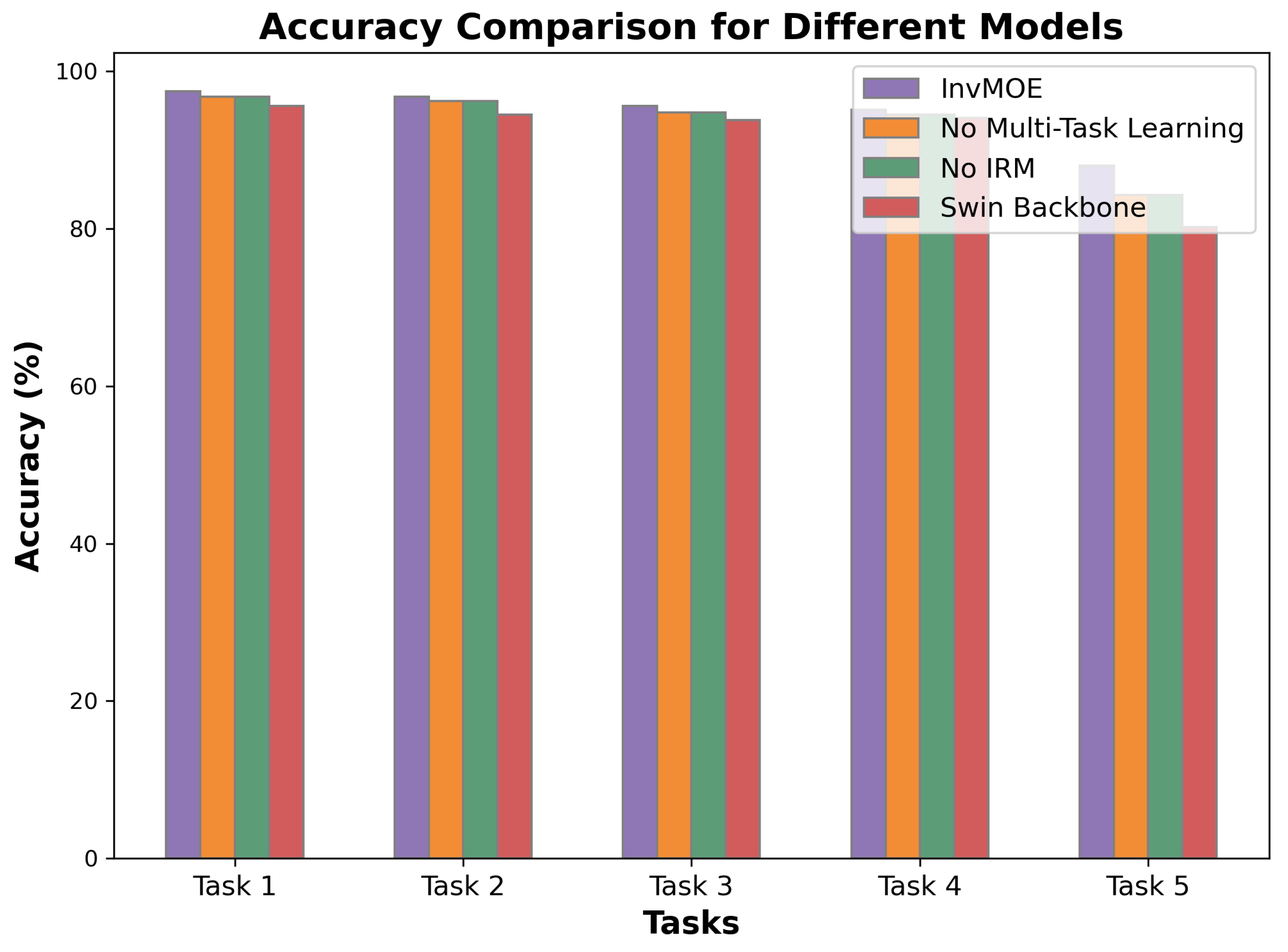 Preprints 142838 g002