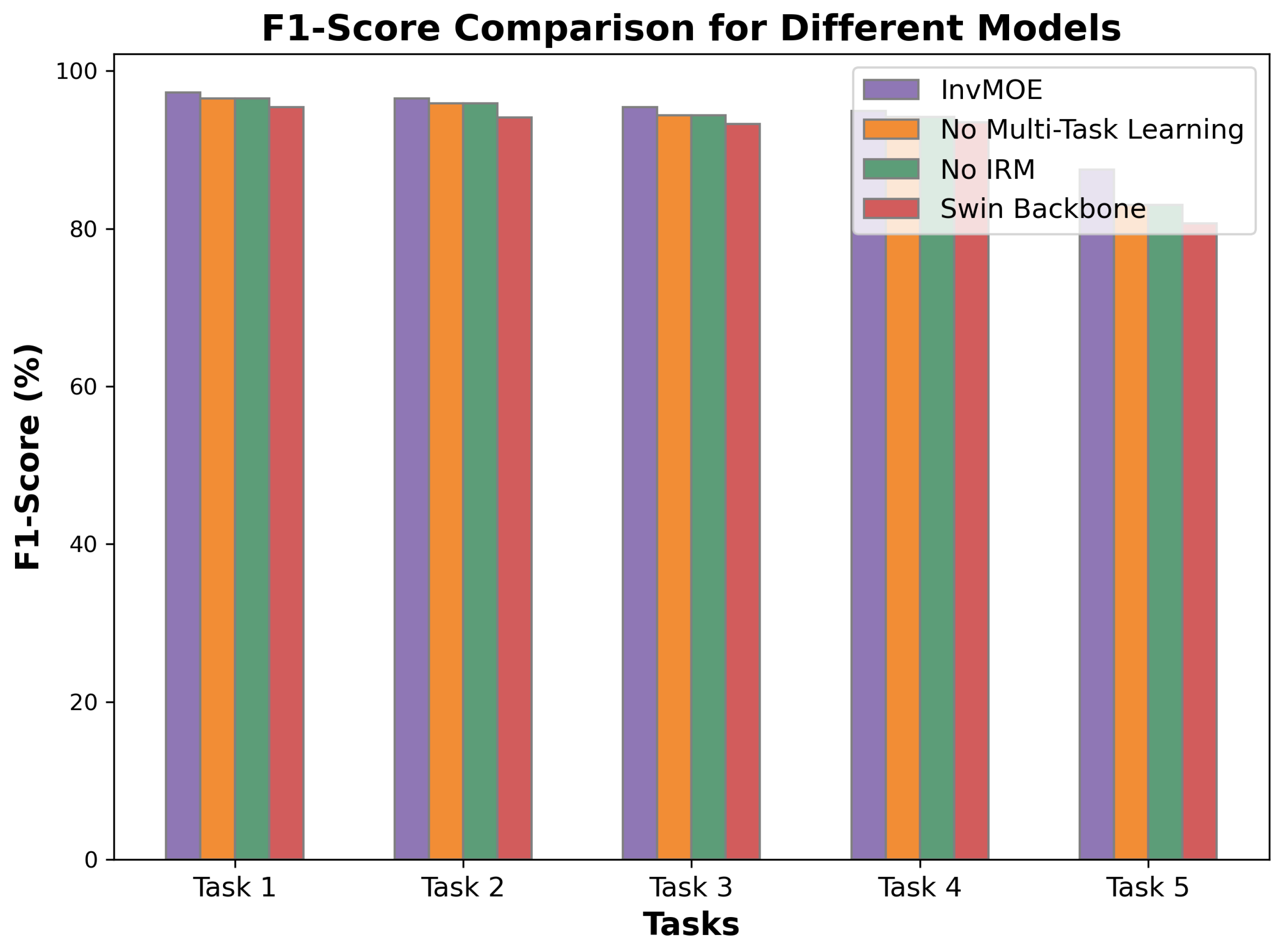 Preprints 142838 g003