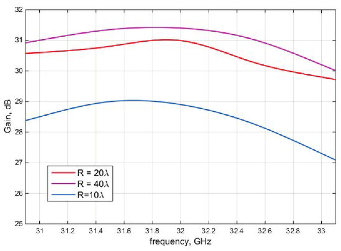 Preprints 149213 g002