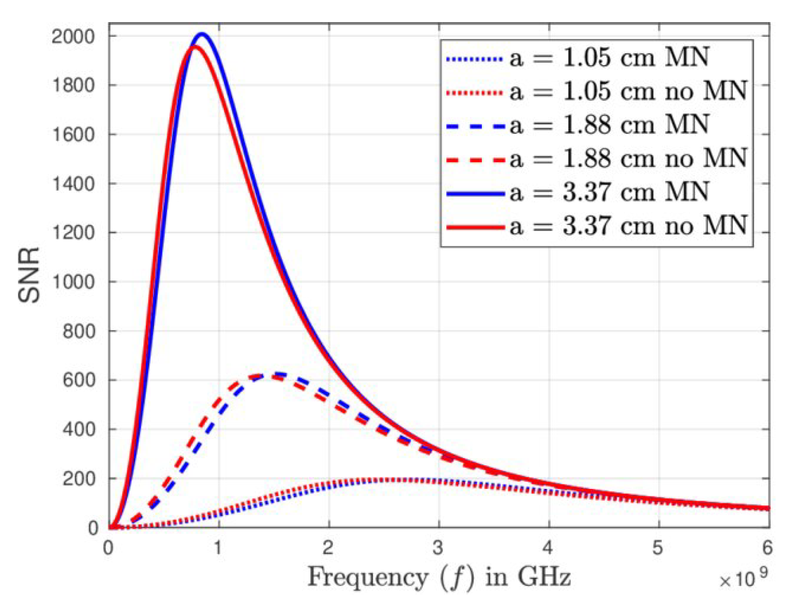 Preprints 149213 g003