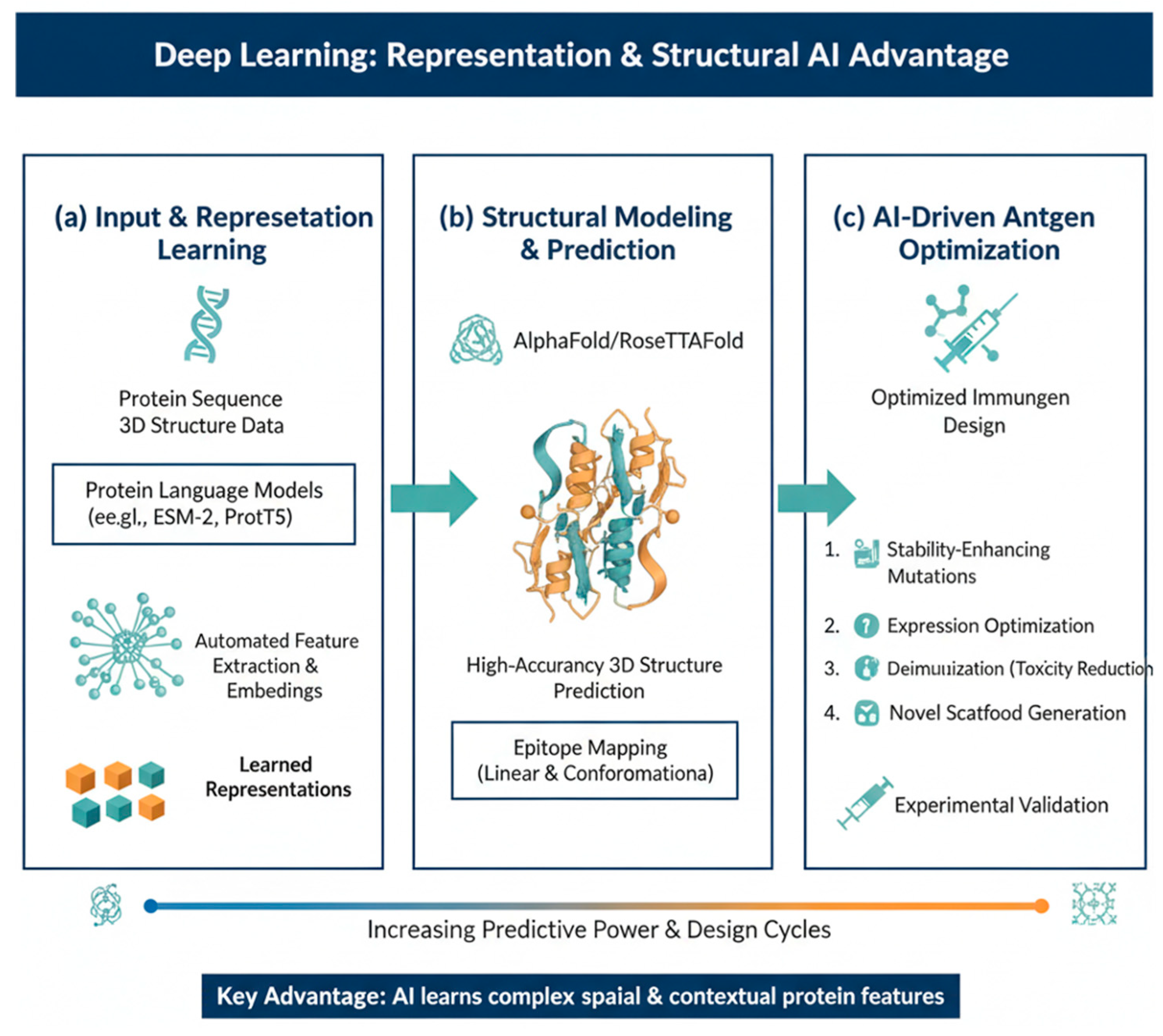 Preprints 196702 g003