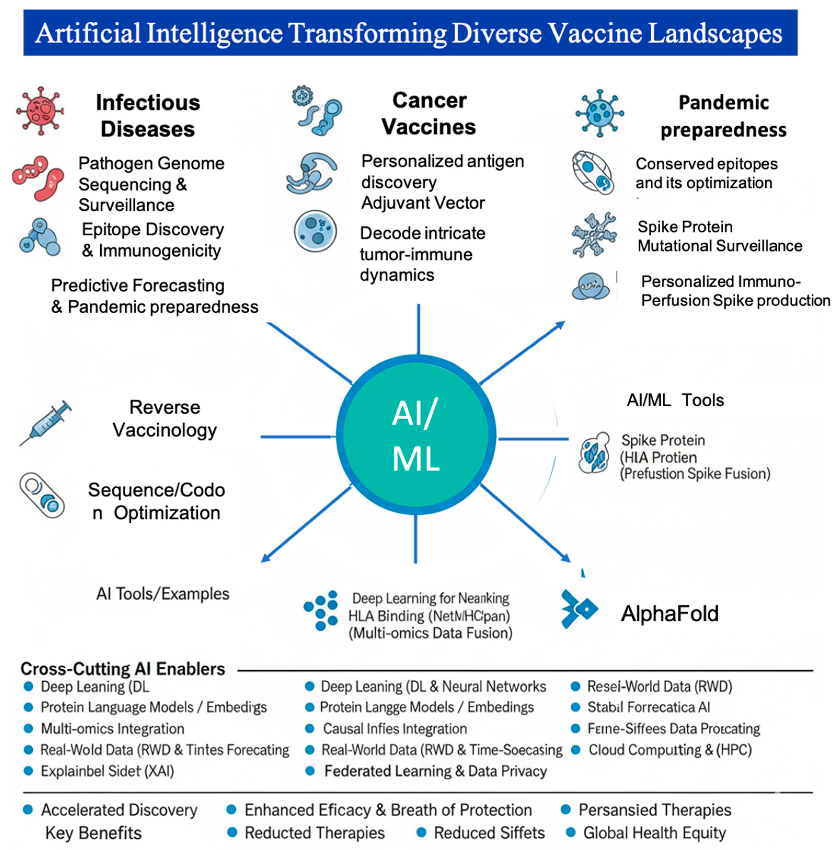 Preprints 196702 g004