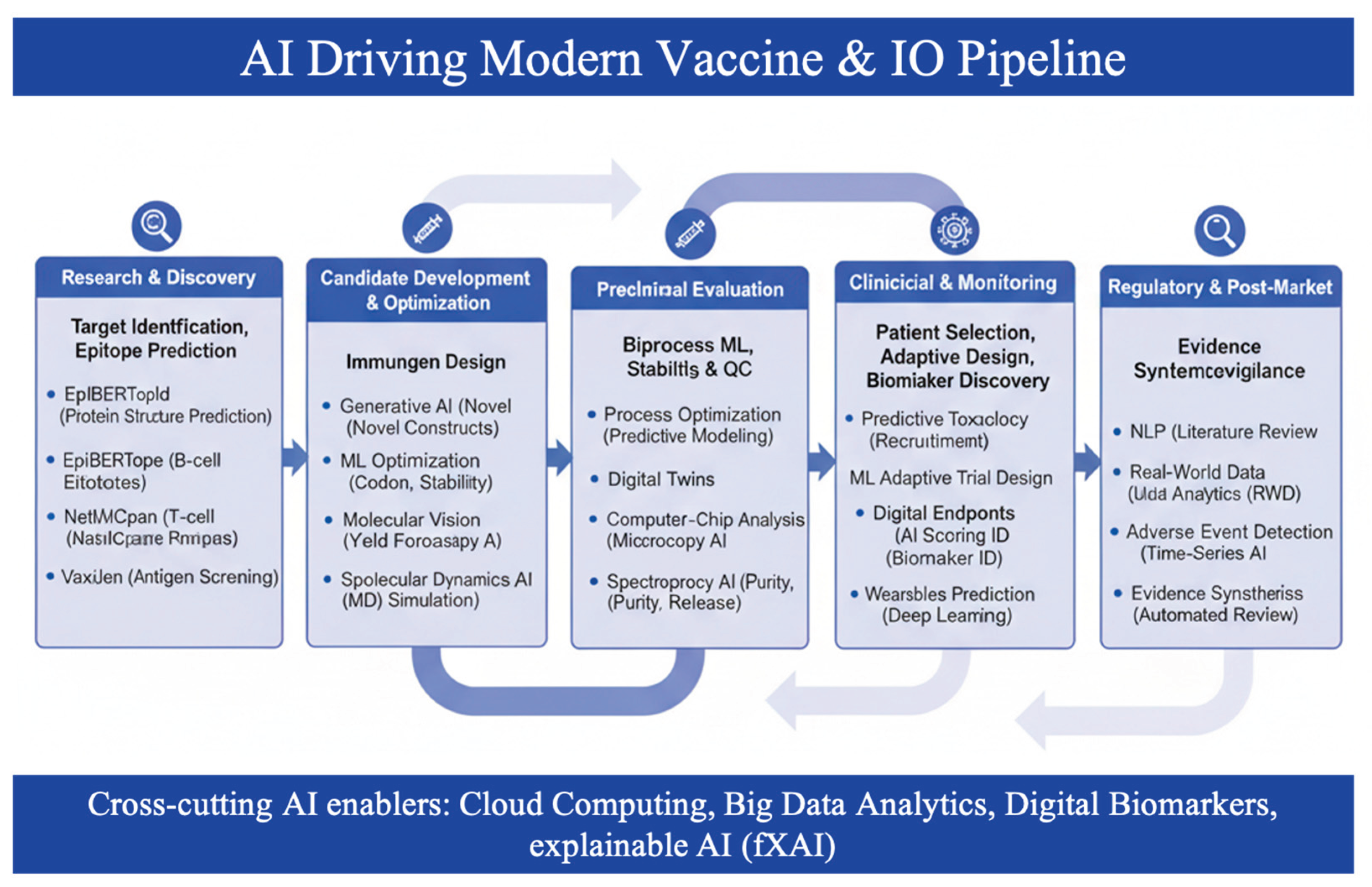 Preprints 196702 g005