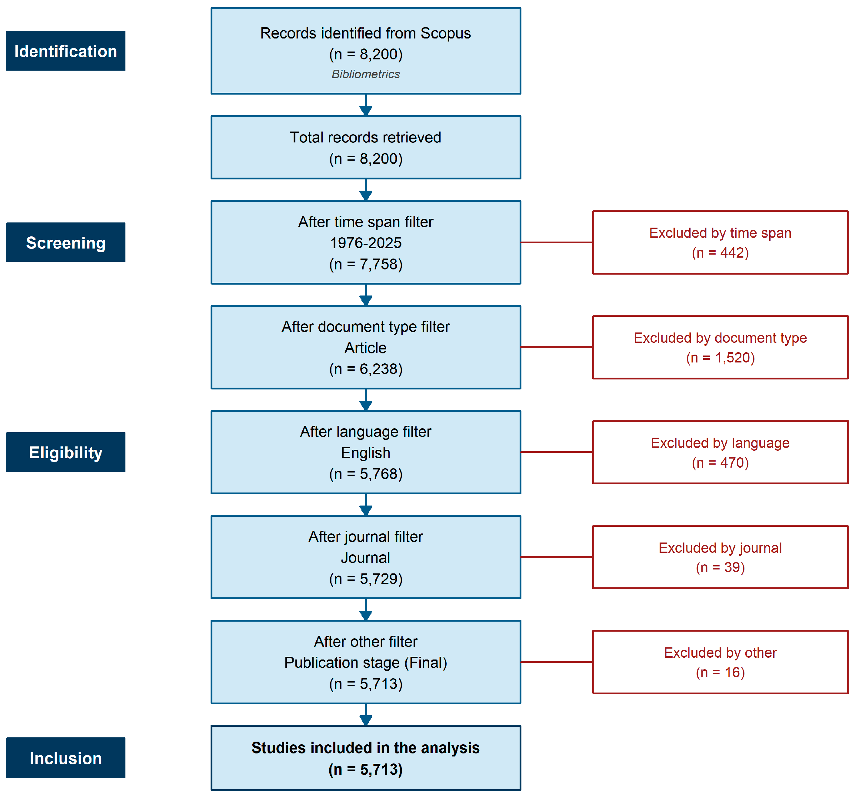 Preprints 225403 g001 Preprints 225403 g001