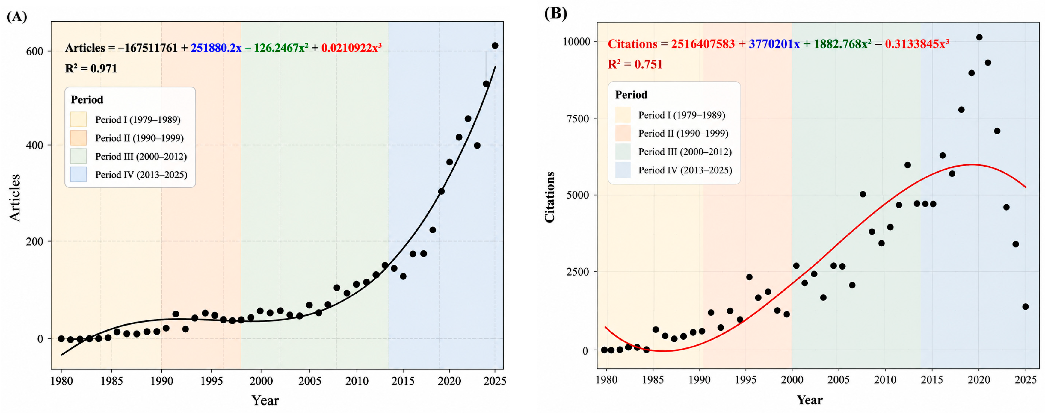 Preprints 225403 g002 Preprints 225403 g002