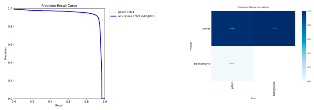 Preprints 235750 g006 Preprints 235750 g006