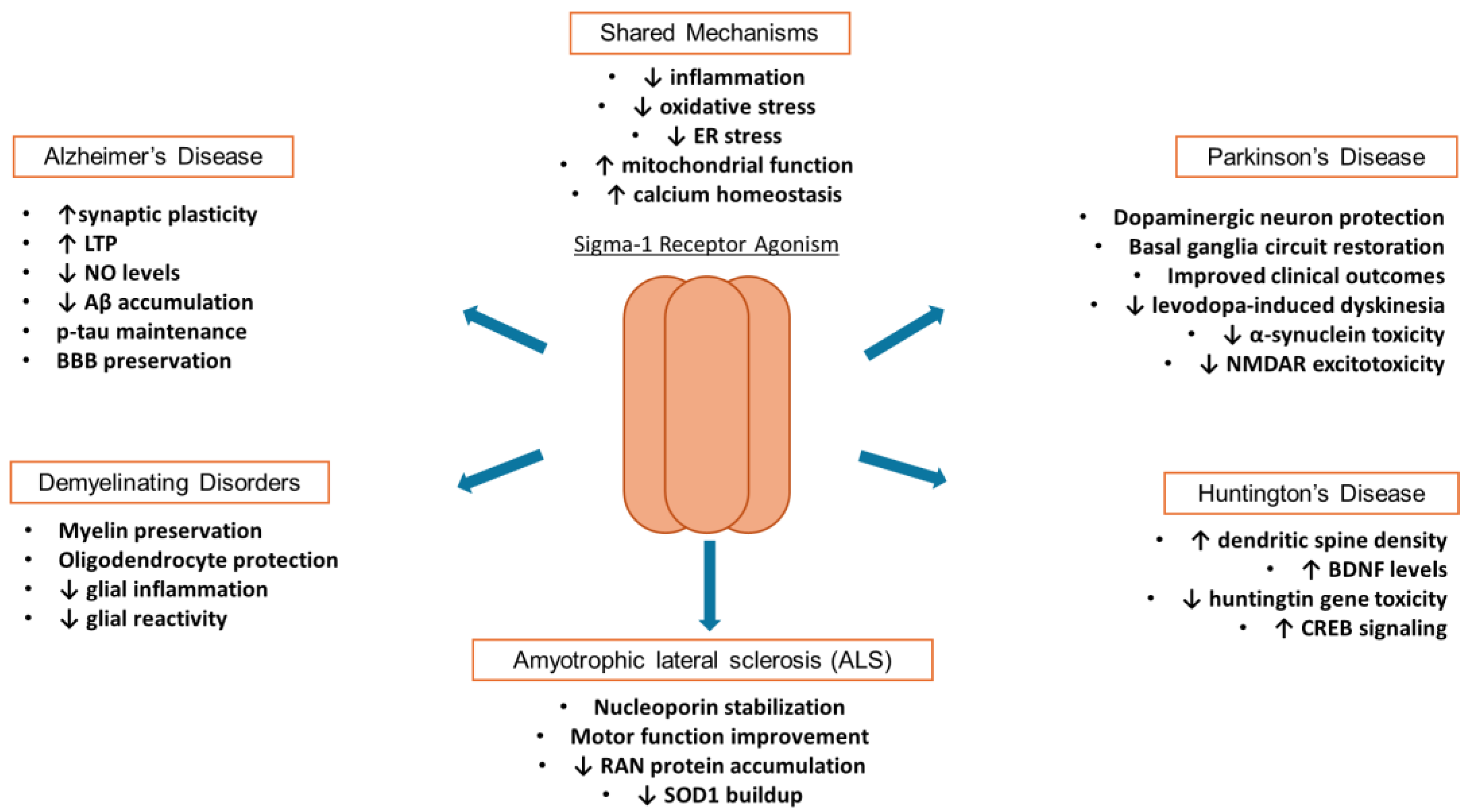 Preprints 155517 g001
