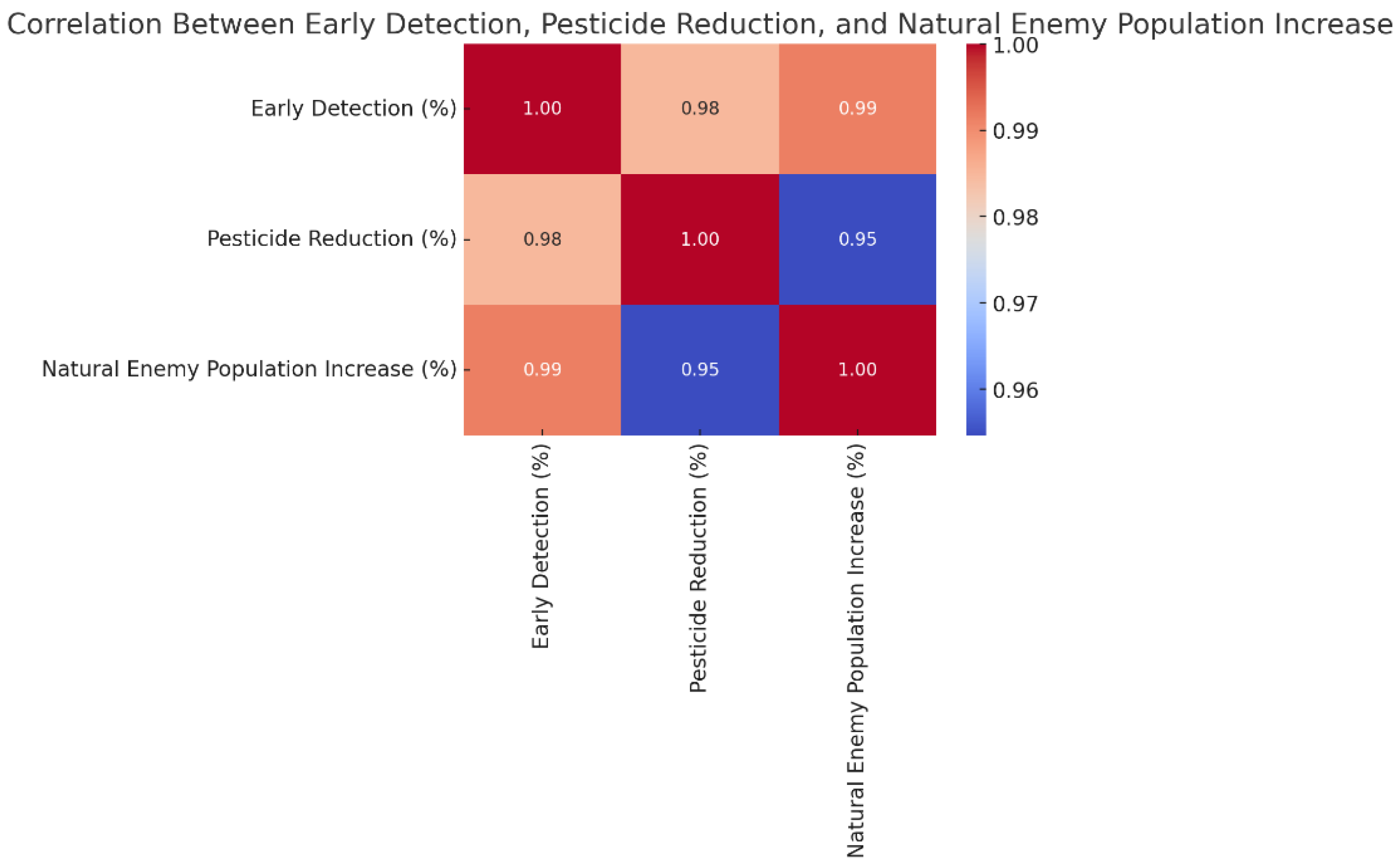 Preprints 150578 g001