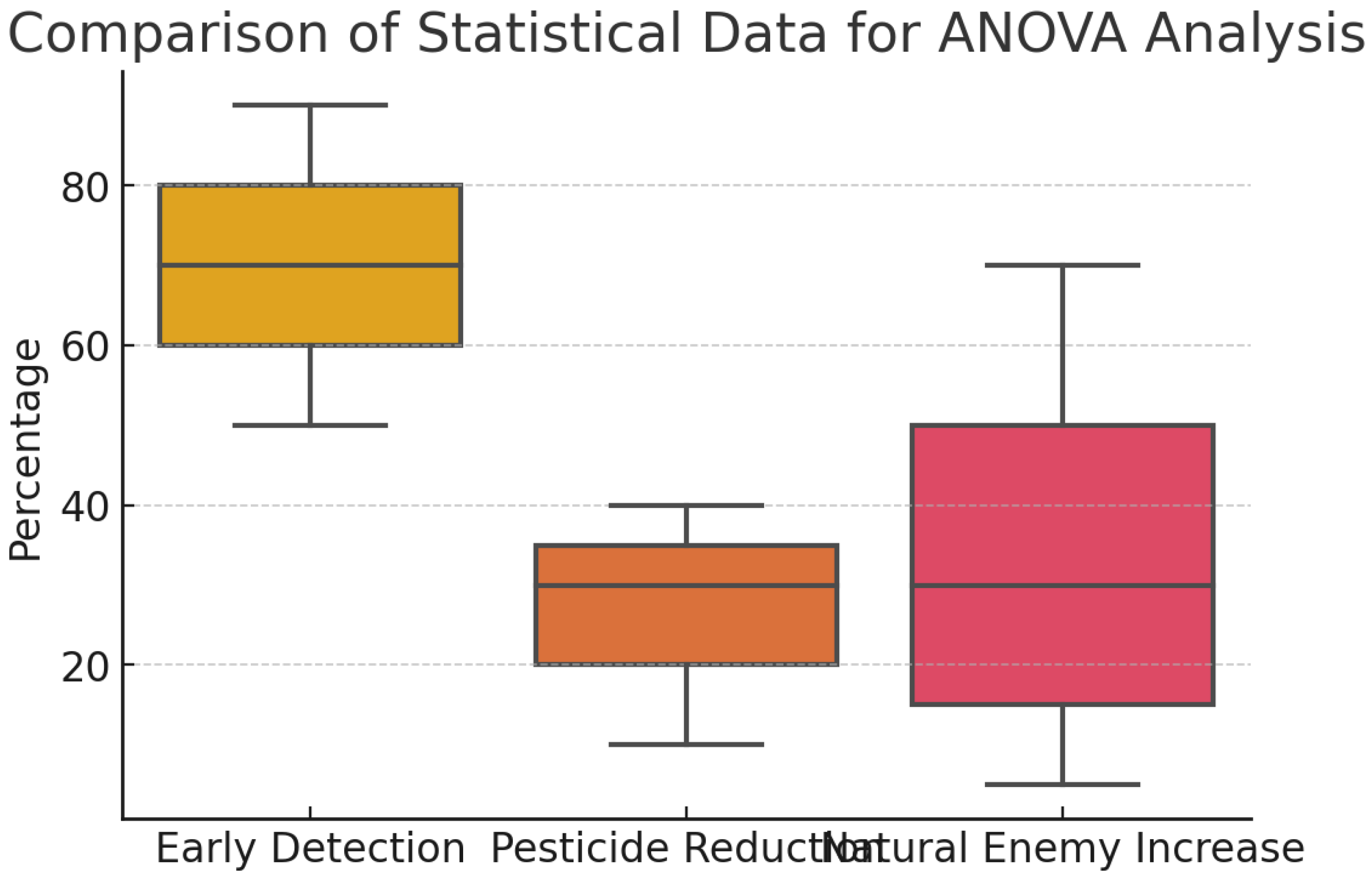 Preprints 150578 g002