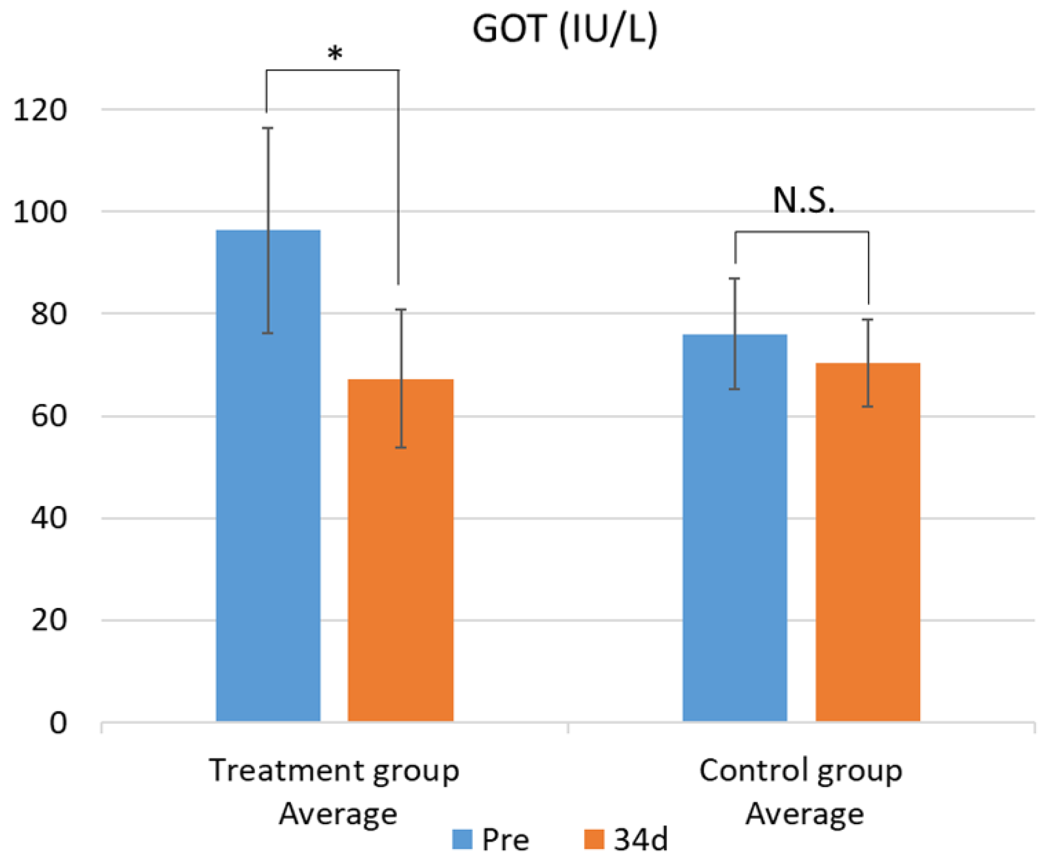 Preprints 164330 g001