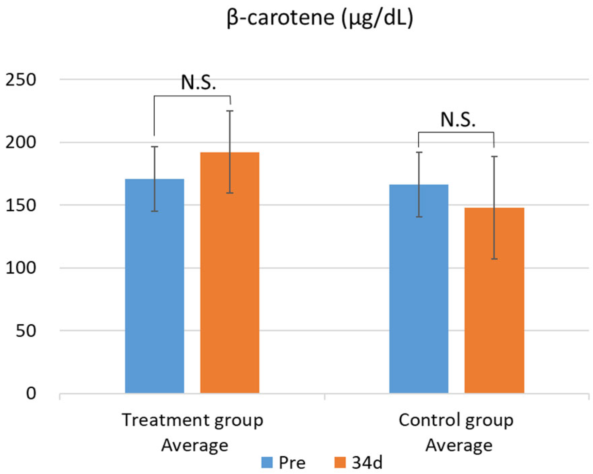 Preprints 164330 g002