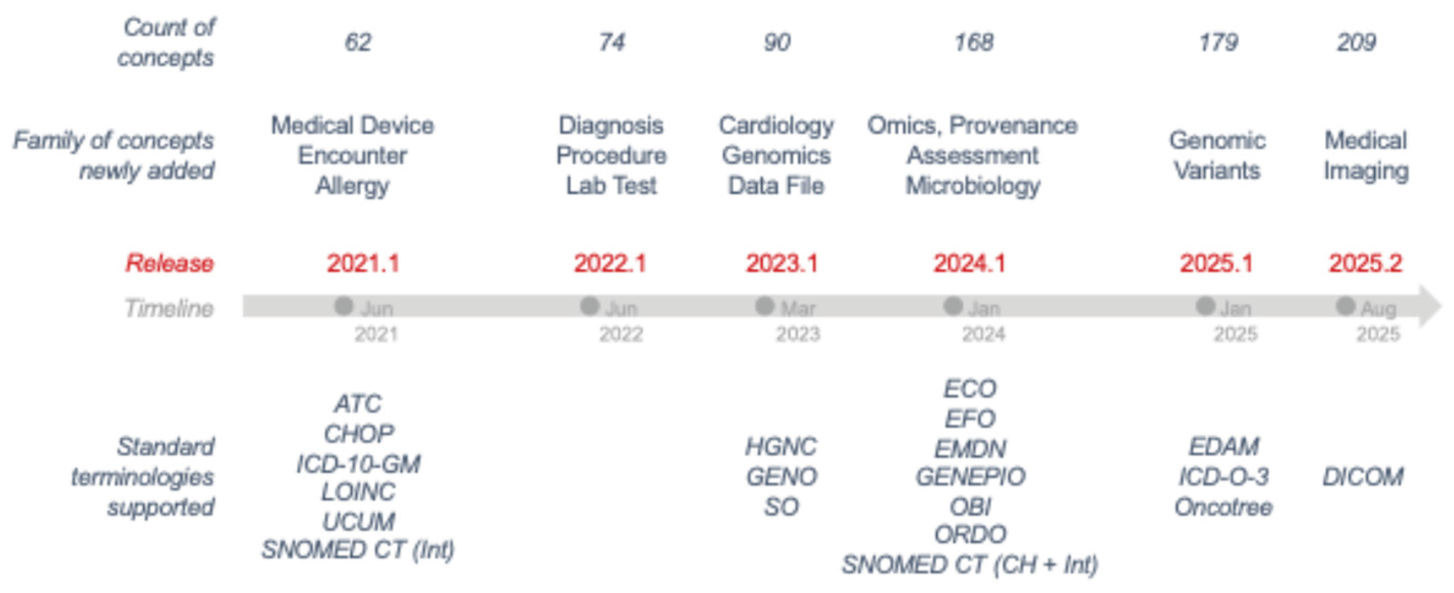 Preprints 211782 g001
