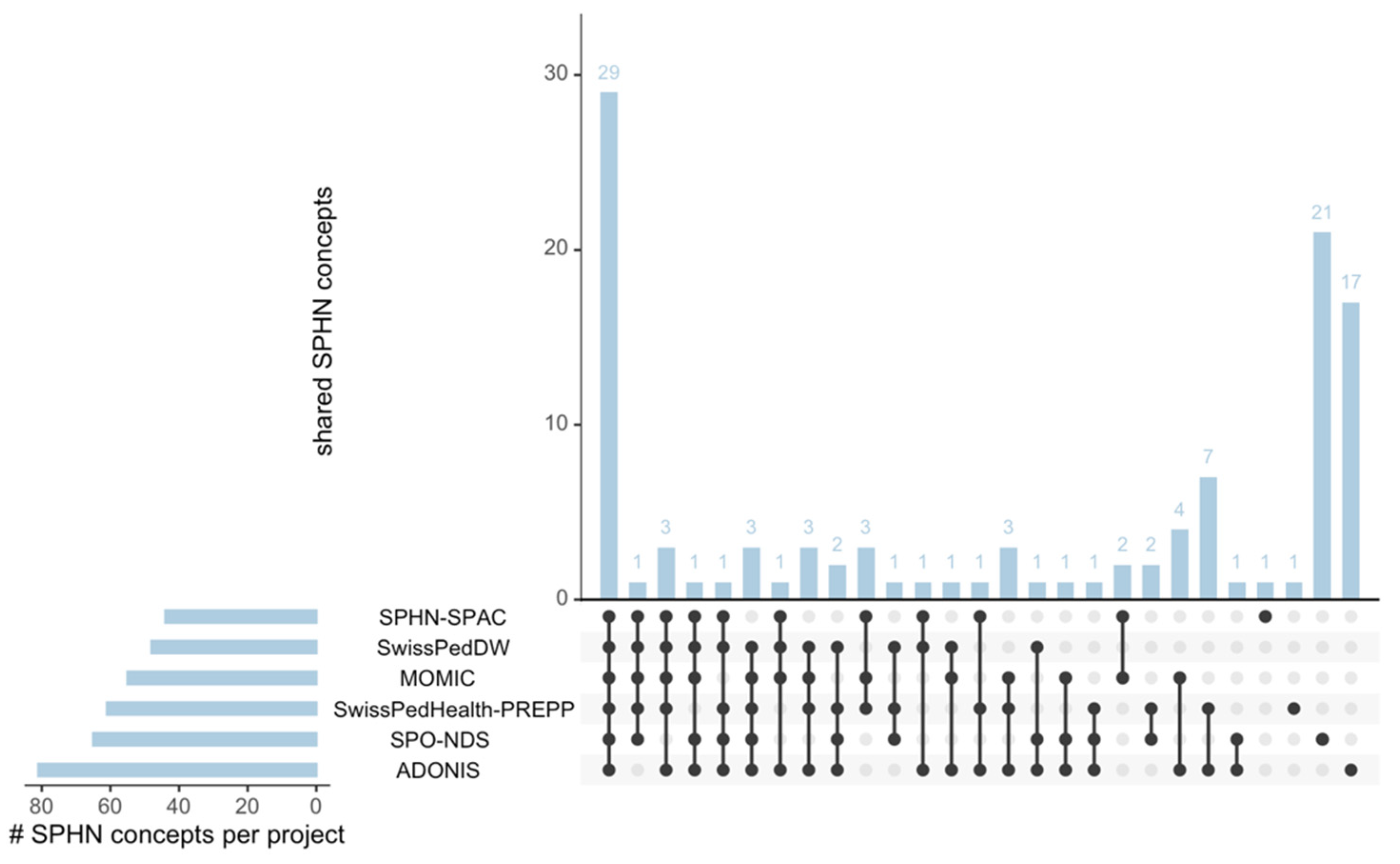 Preprints 211782 g002