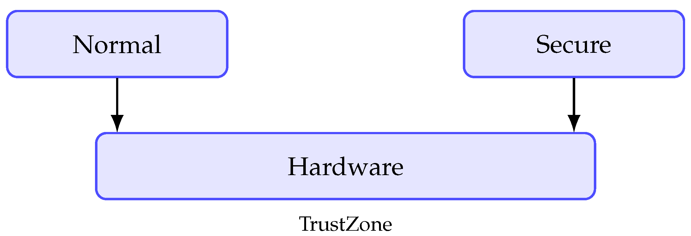 Preprints 192603 g001