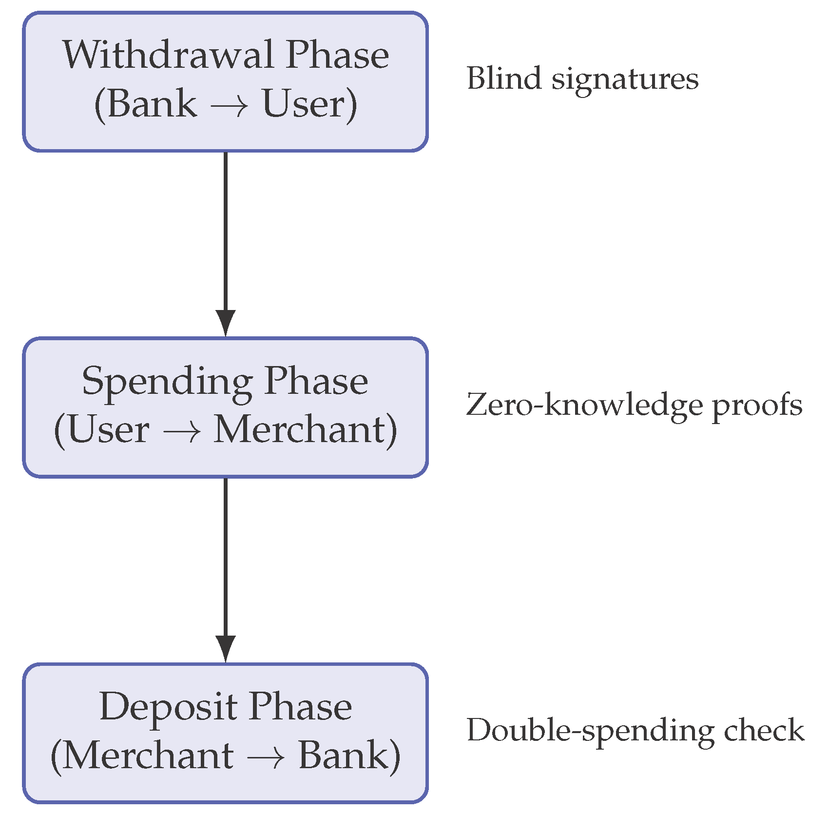 Preprints 192603 g002