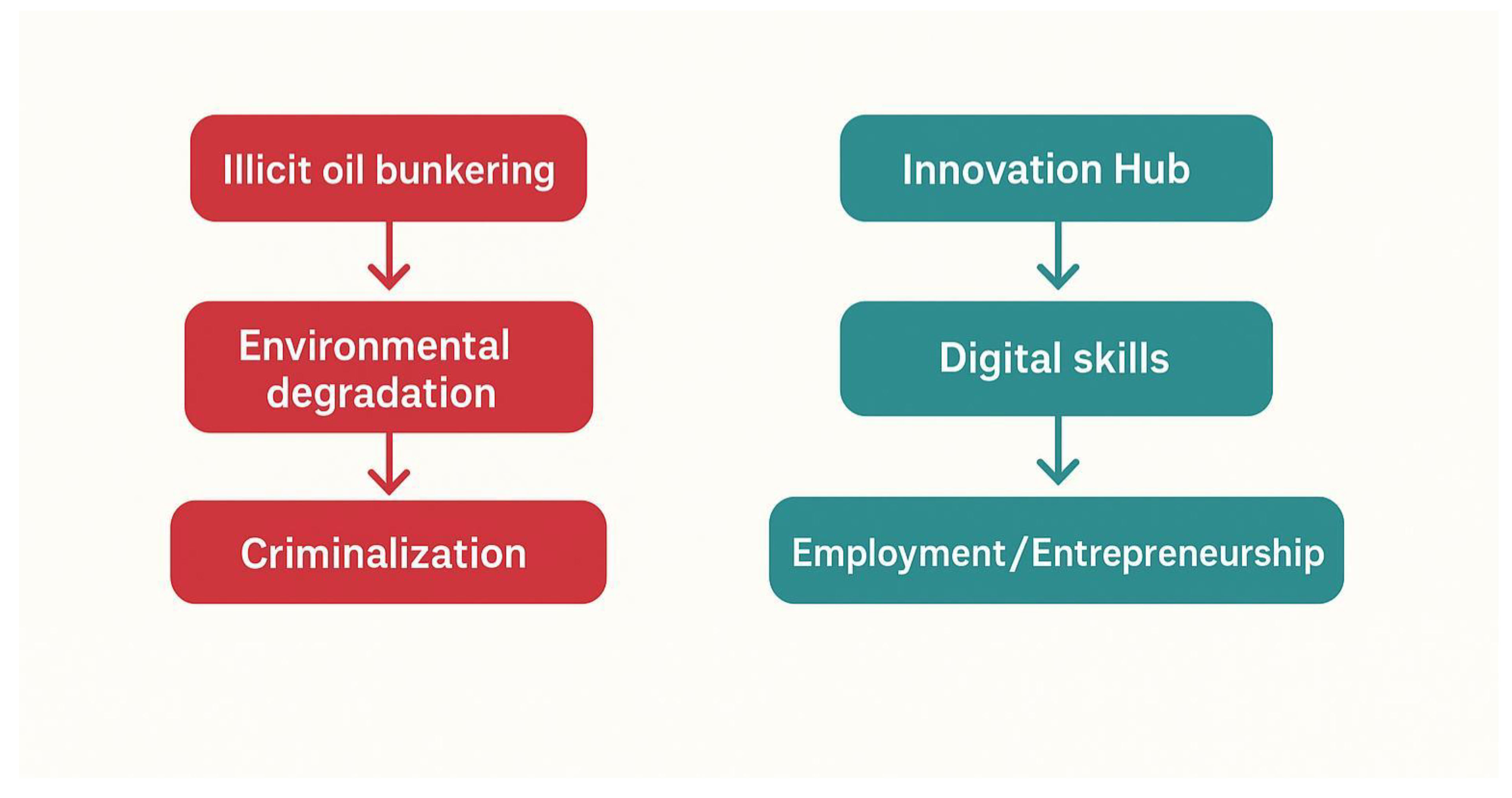 Preprints 167650 g002