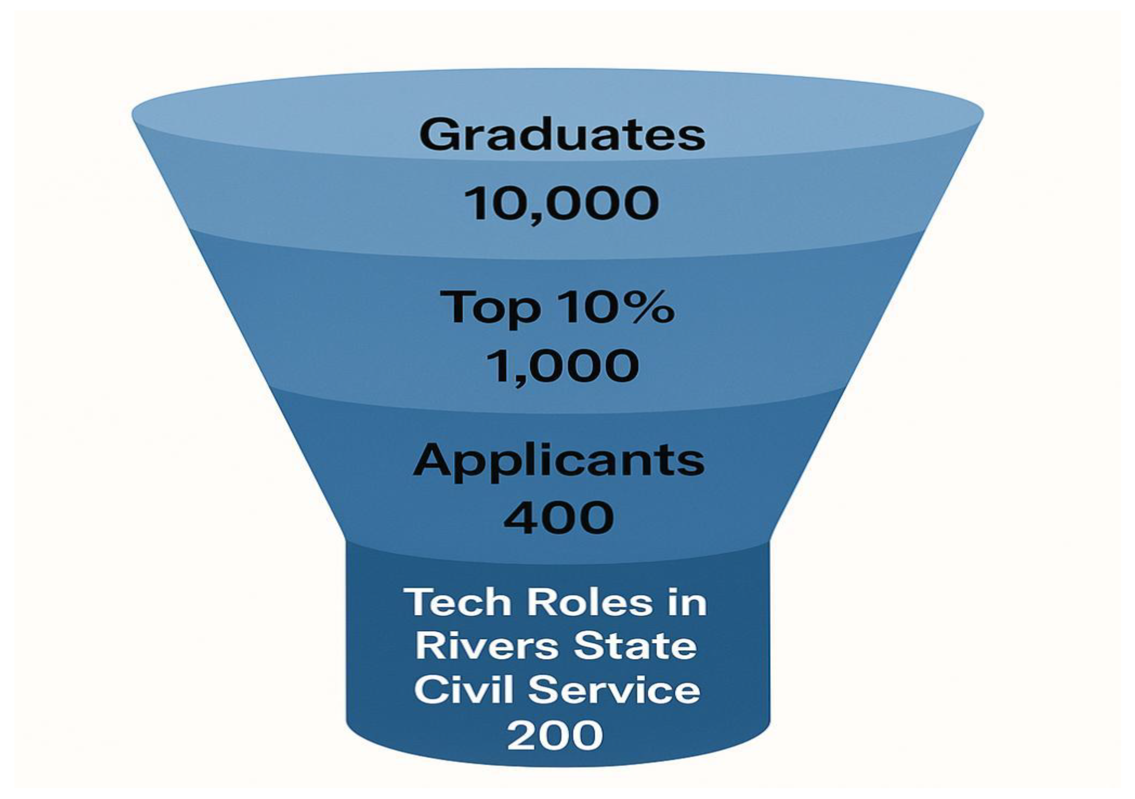 Preprints 167650 g004