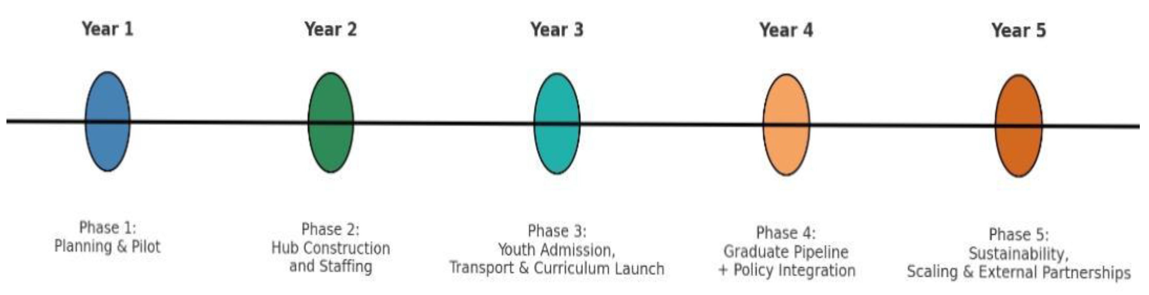 Preprints 167650 g005