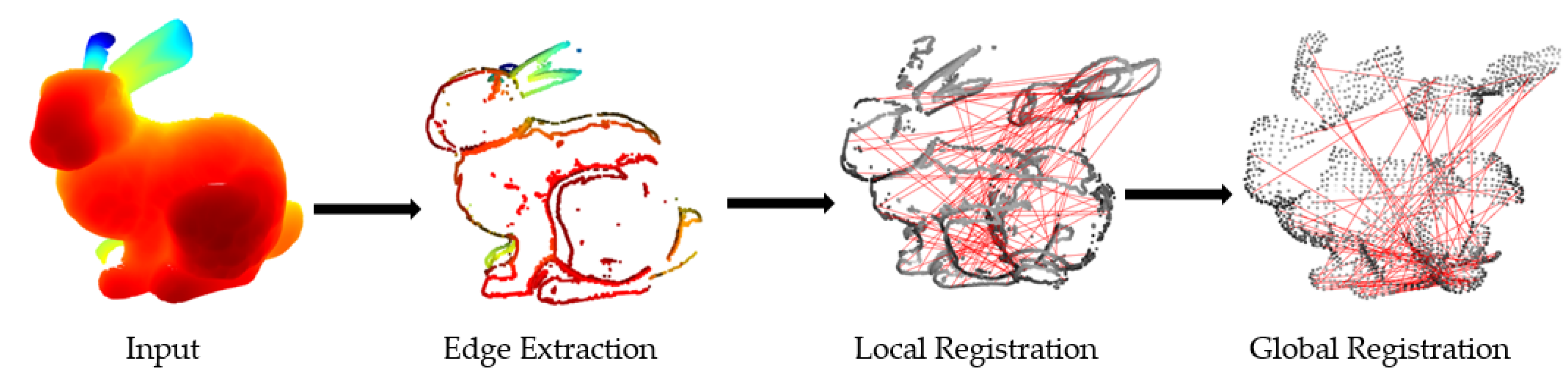 Preprints 164654 g001