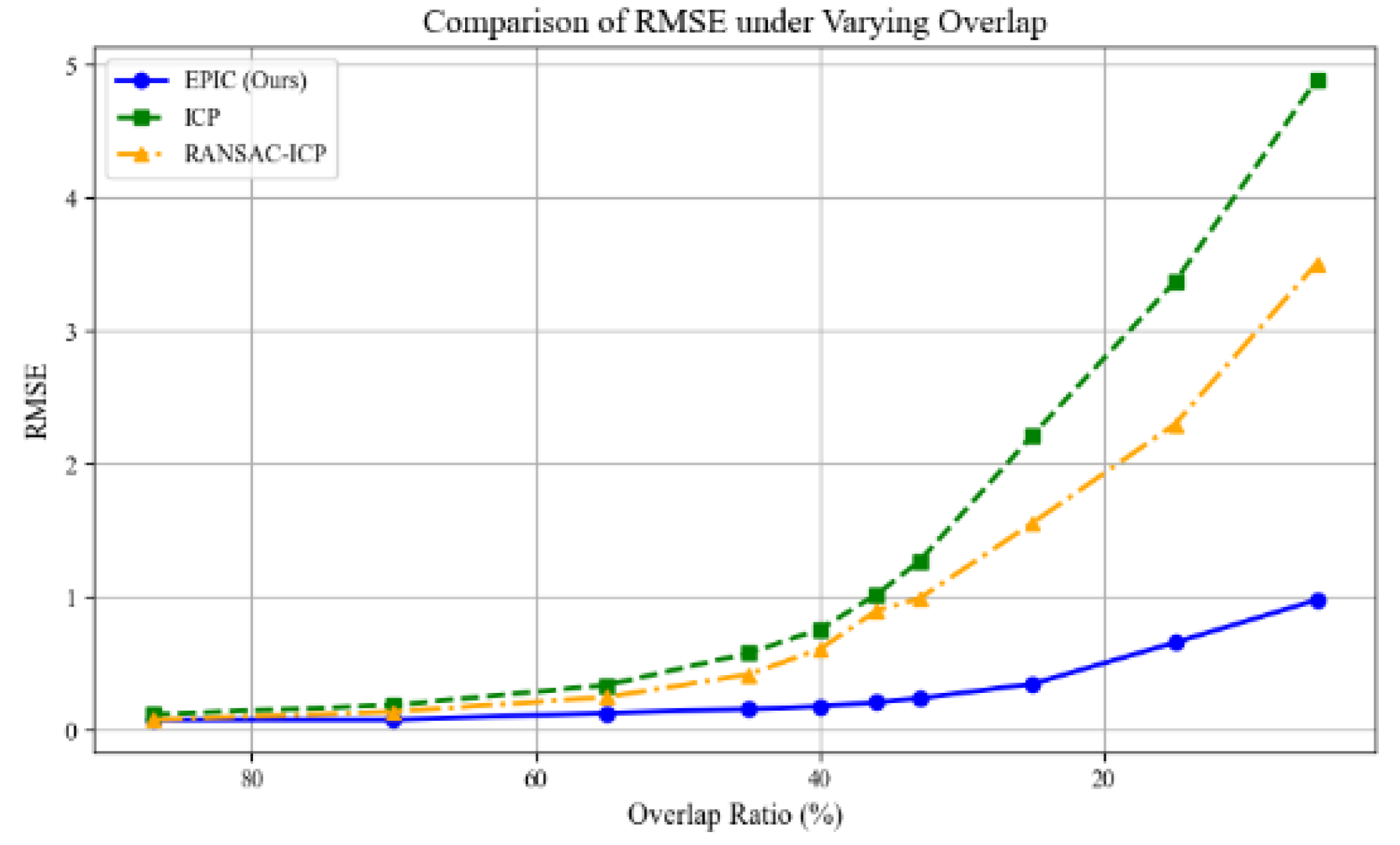 Preprints 164654 g005