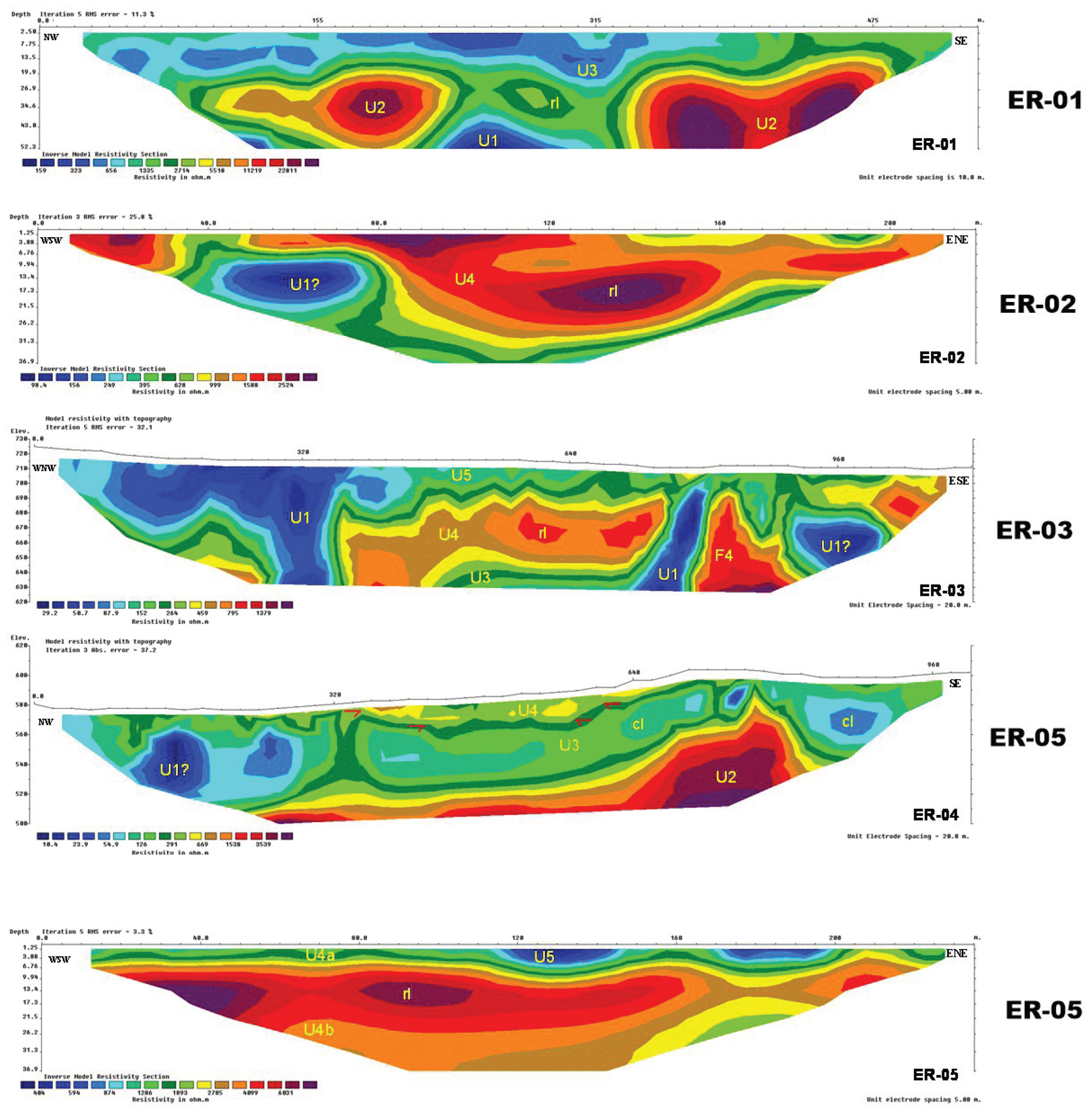 Preprints 99509 g005