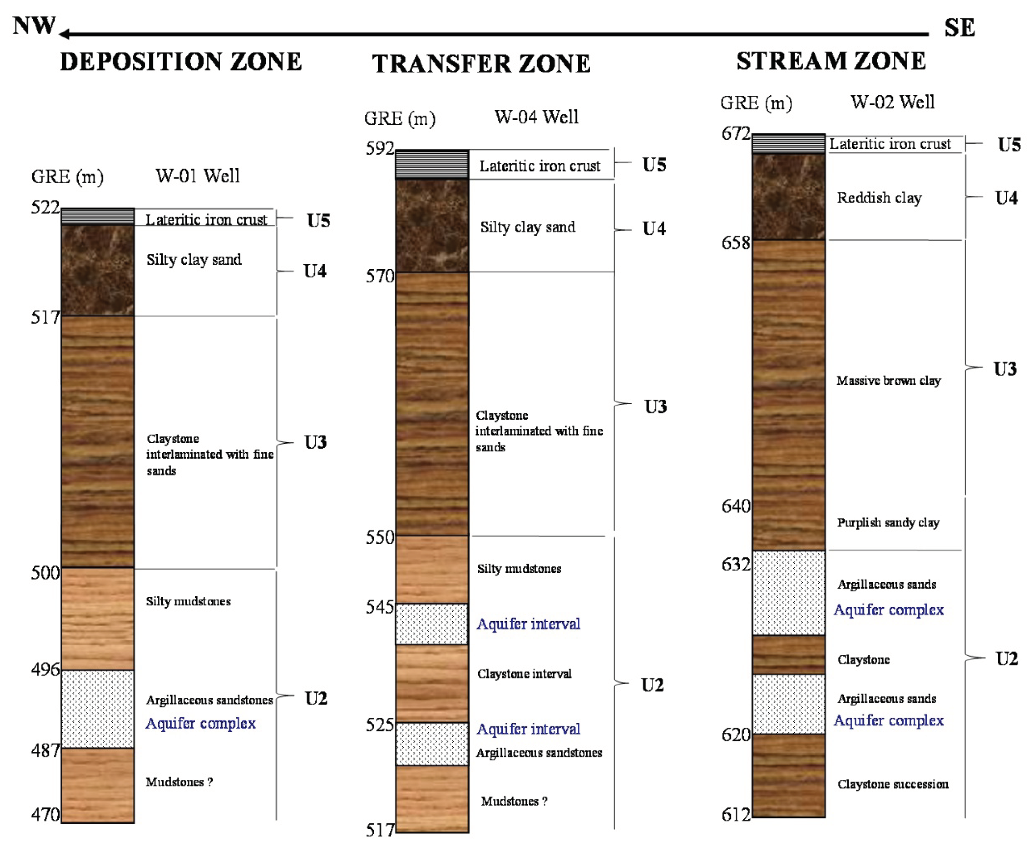 Preprints 99509 g006