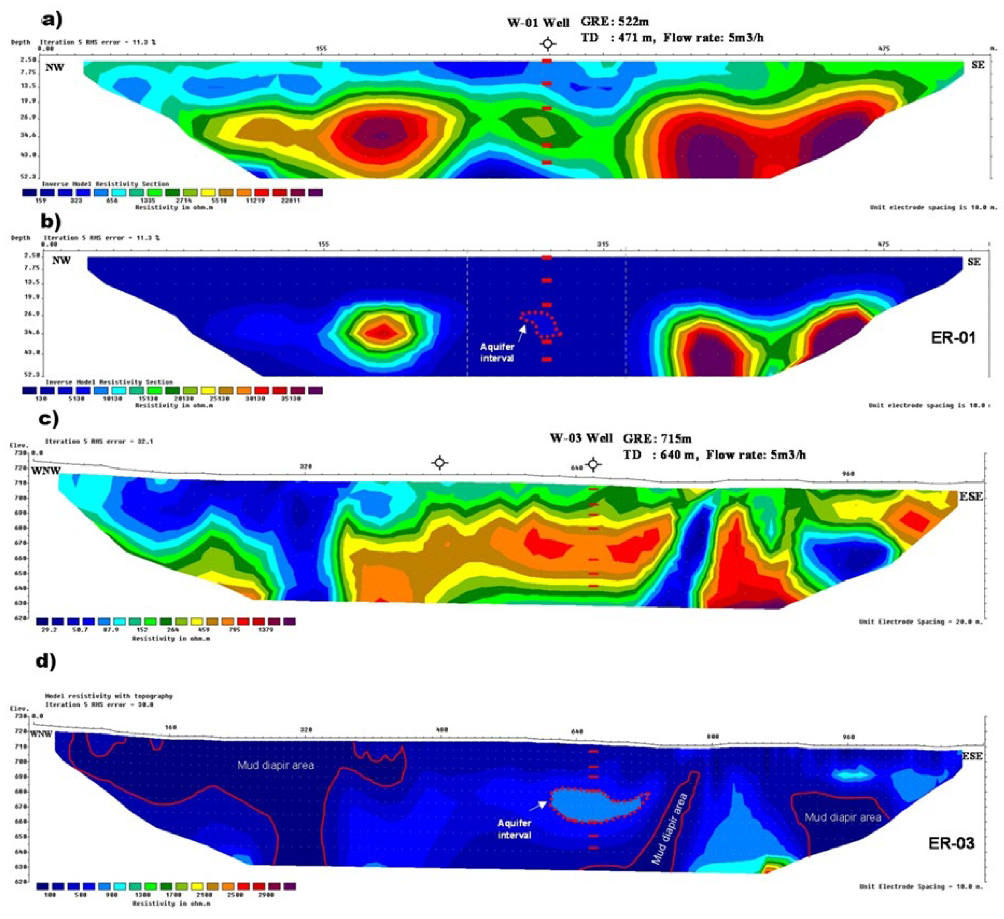 Preprints 99509 g008