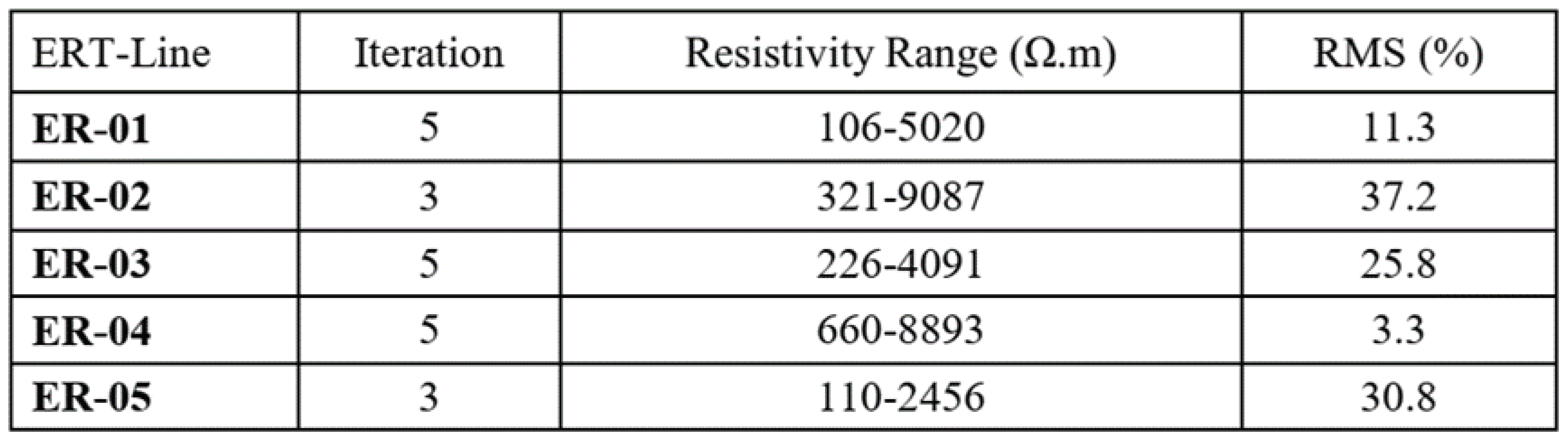 Preprints 99509 i002