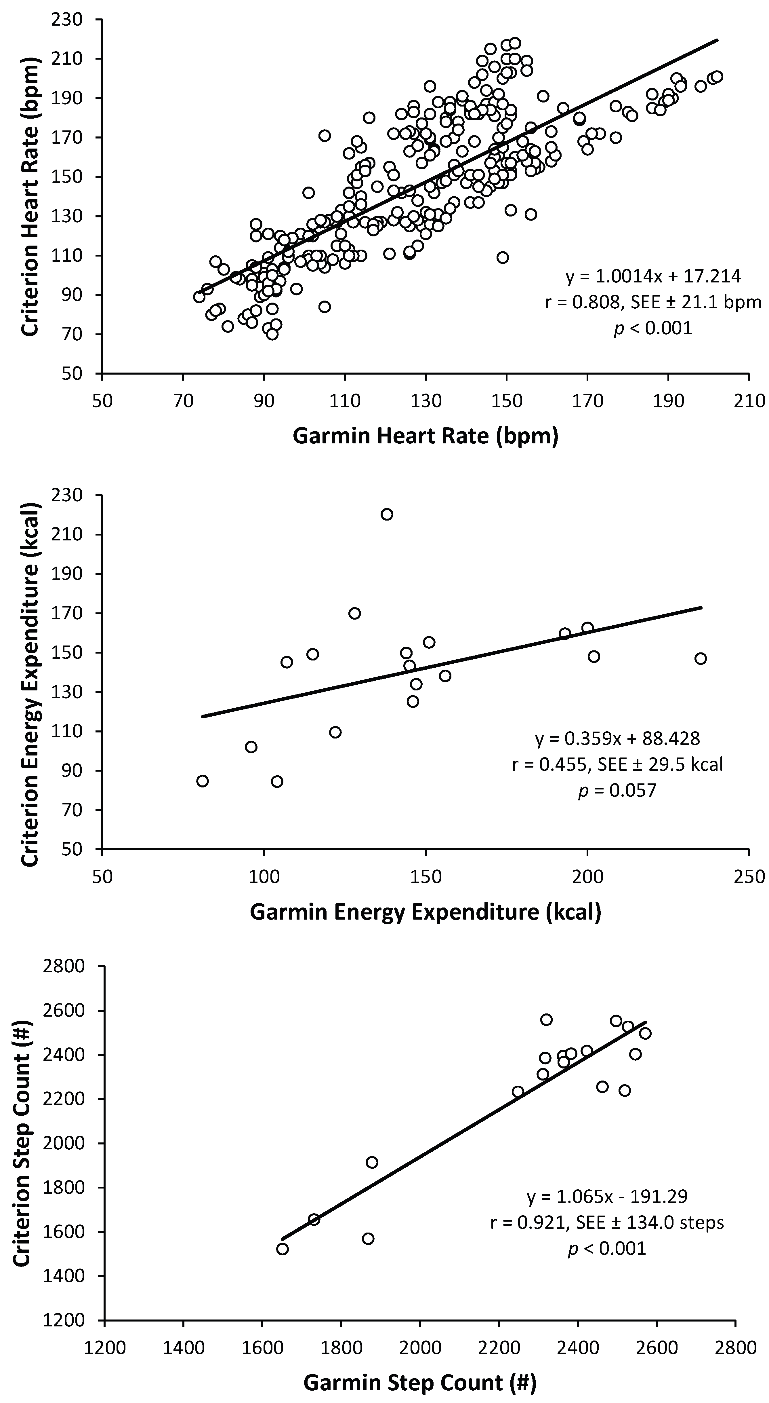 Preprints 192877 g001