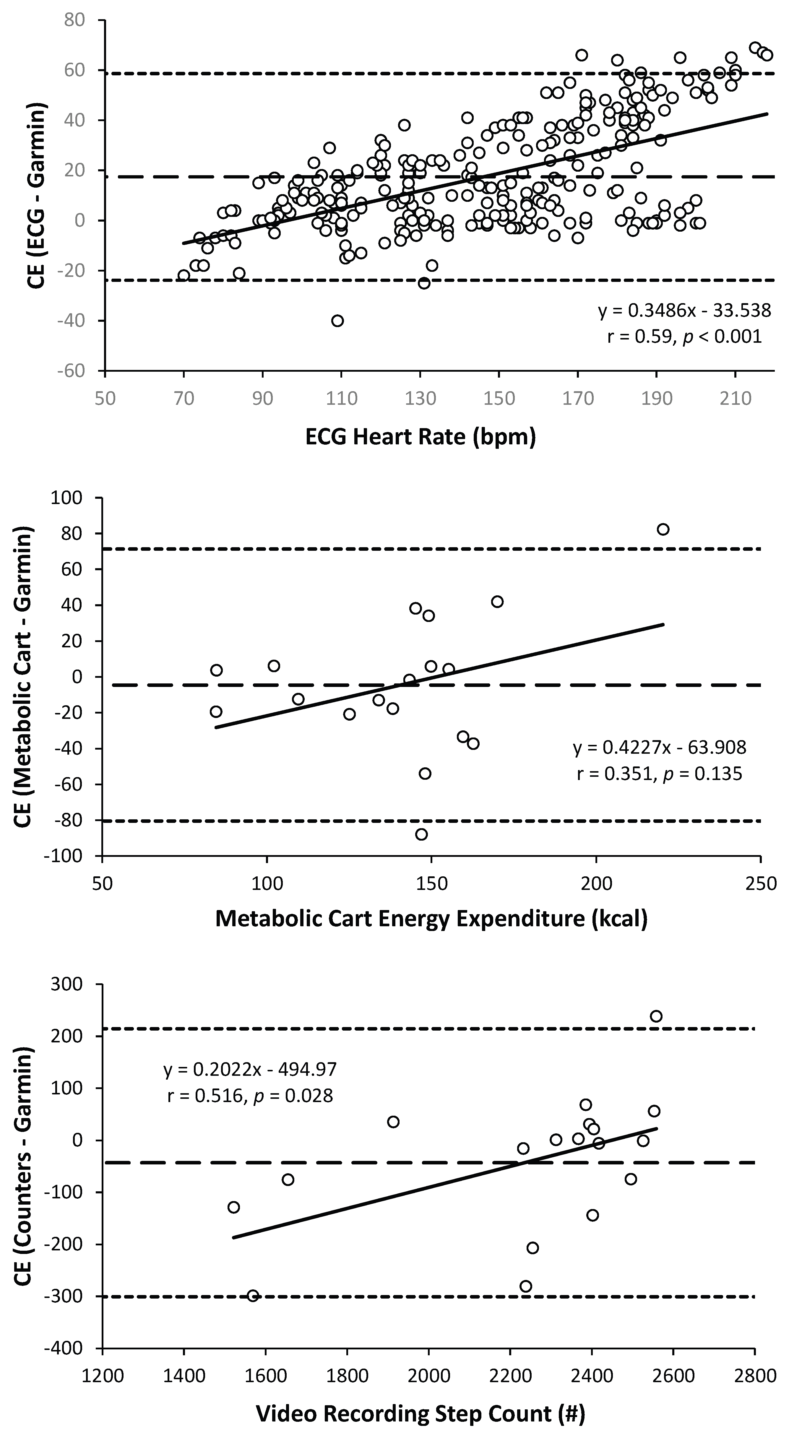 Preprints 192877 g002